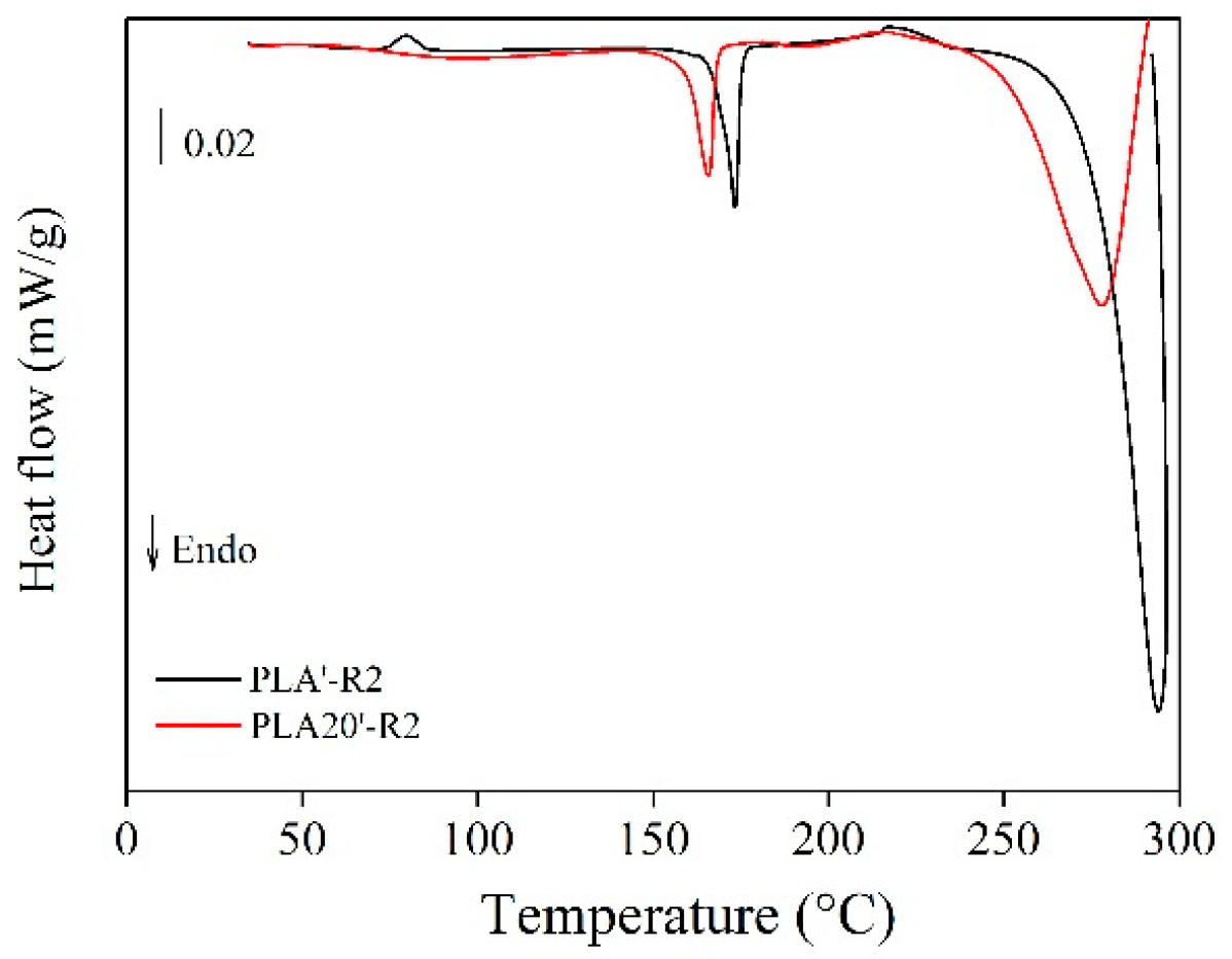 Polymers 11 01477 g010