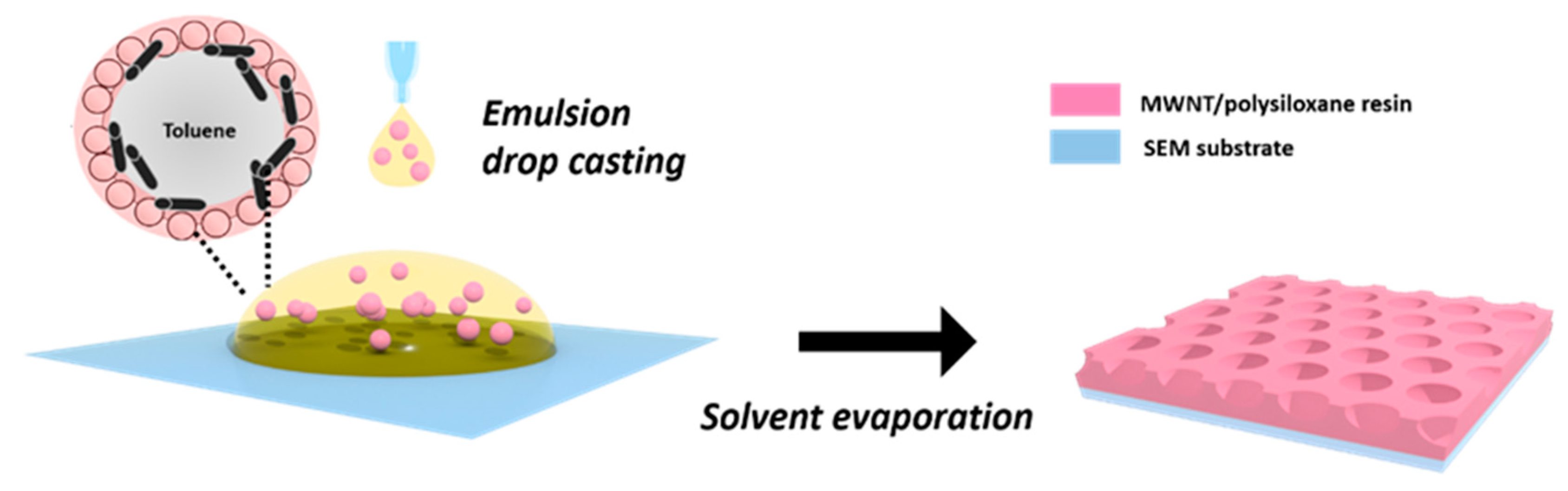 Polymers 11 01480 g003