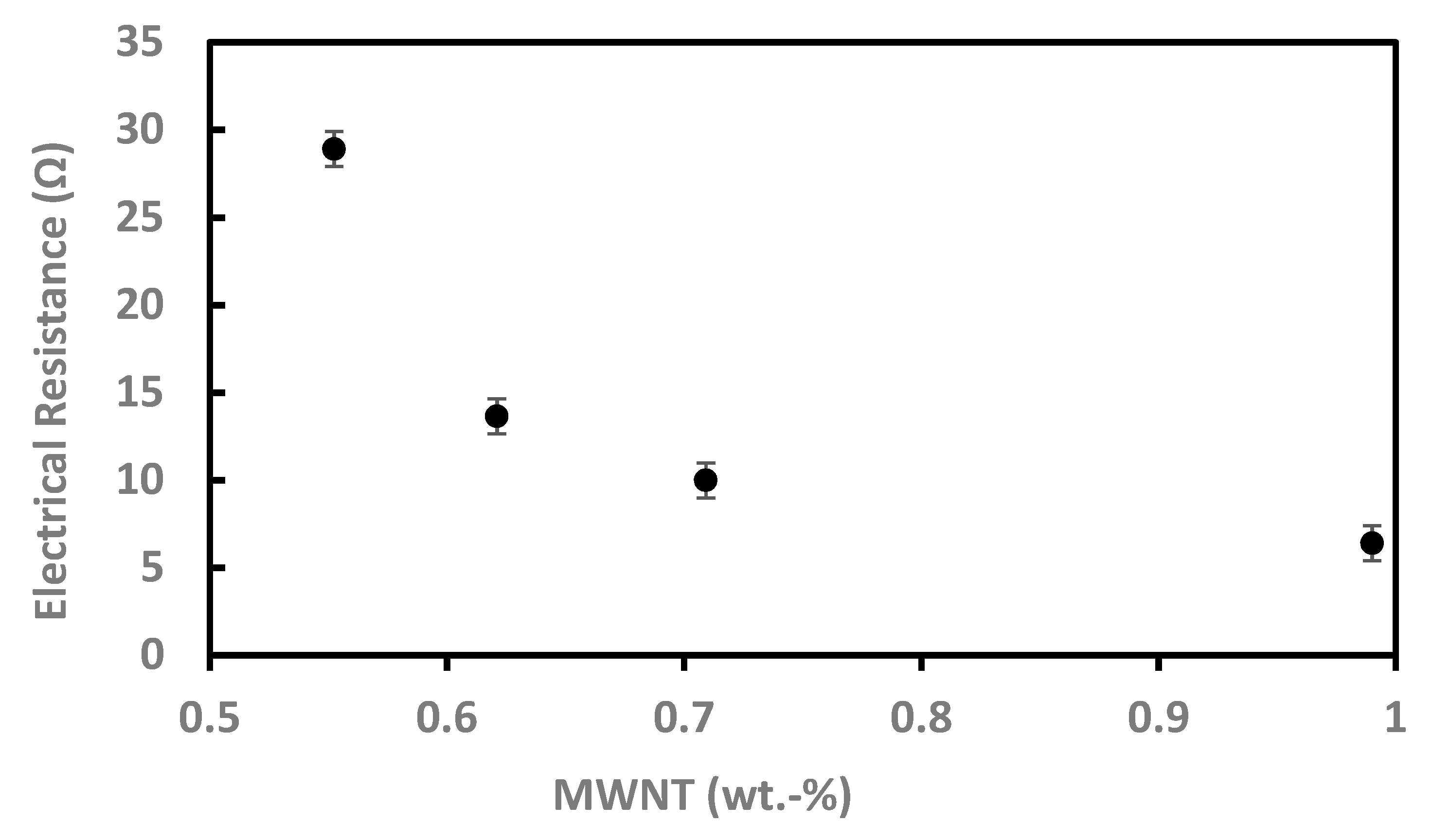 Polymers 11 01480 g012