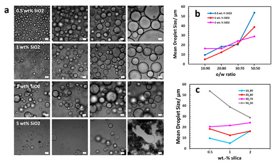 Polymers 11 01480 g0a1