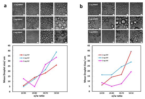 Polymers 11 01480 g0a3