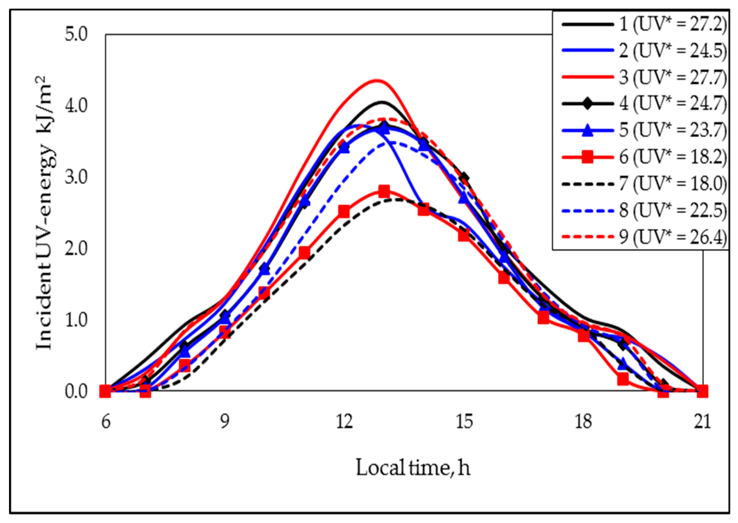 Polymers 11 01481 g002