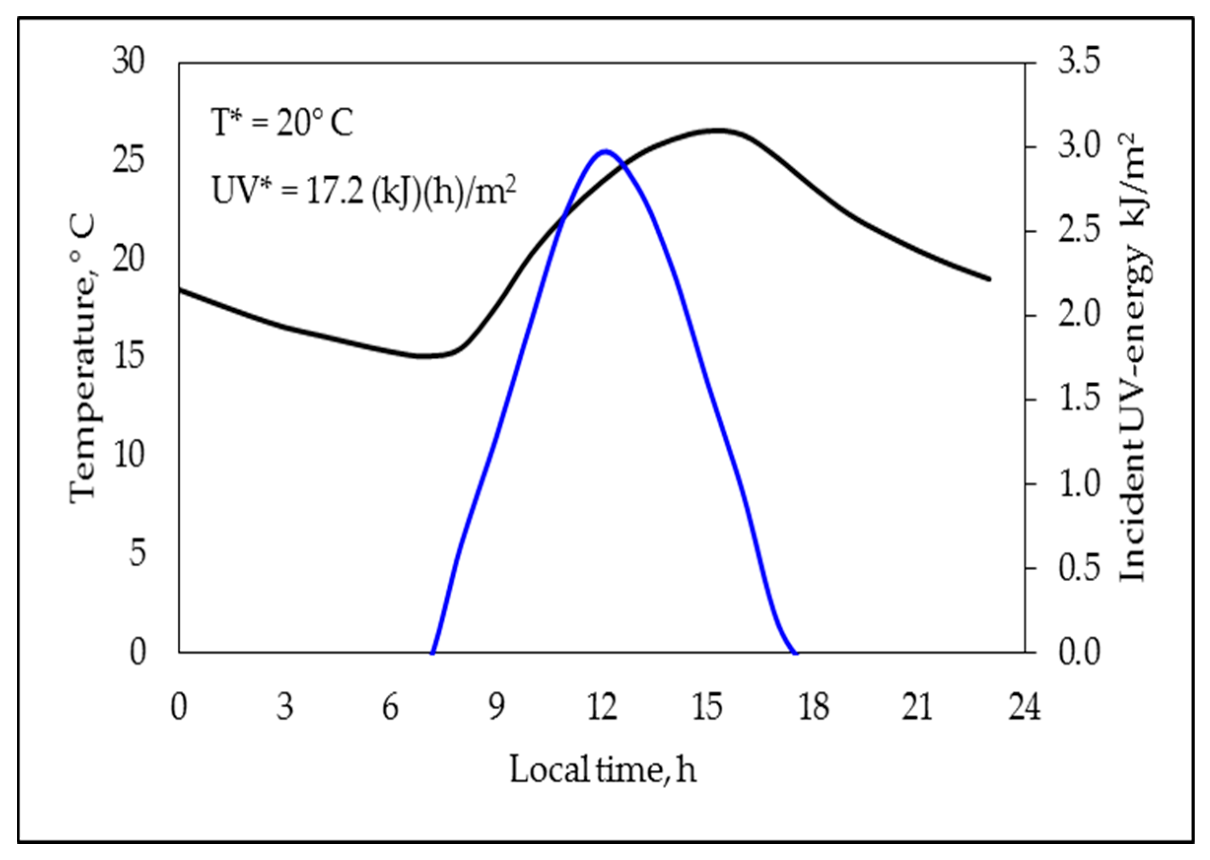 Polymers 11 01481 g003