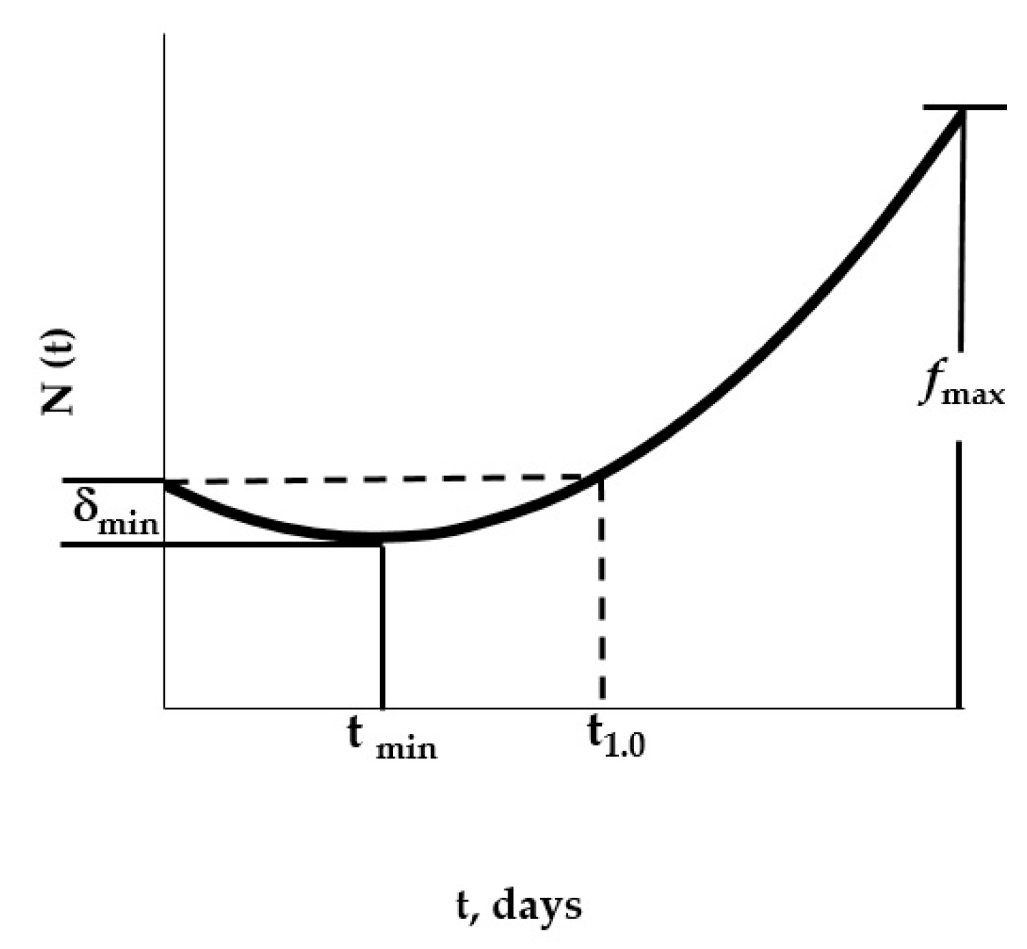 Polymers 11 01481 g006