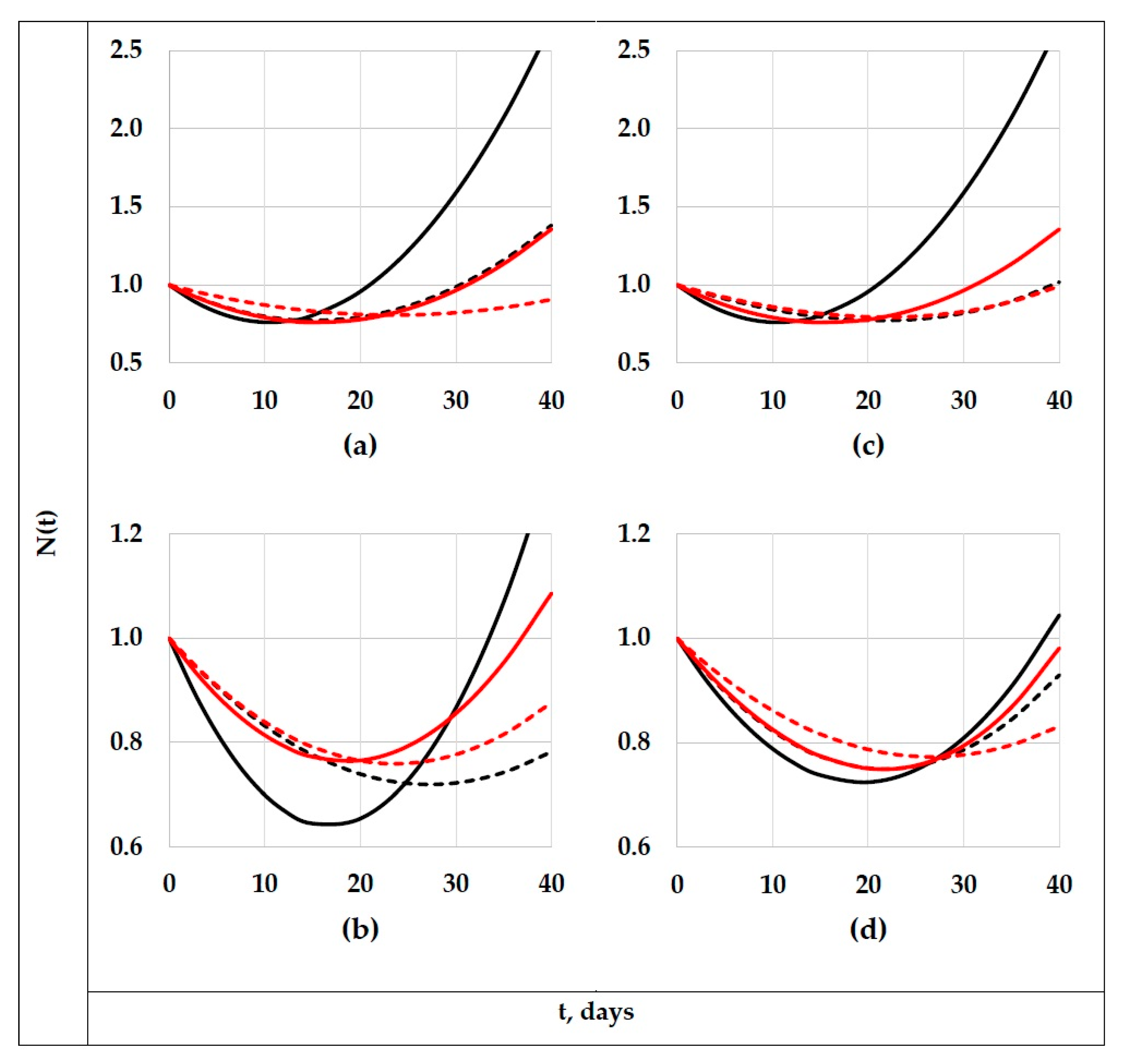 Polymers 11 01481 g007