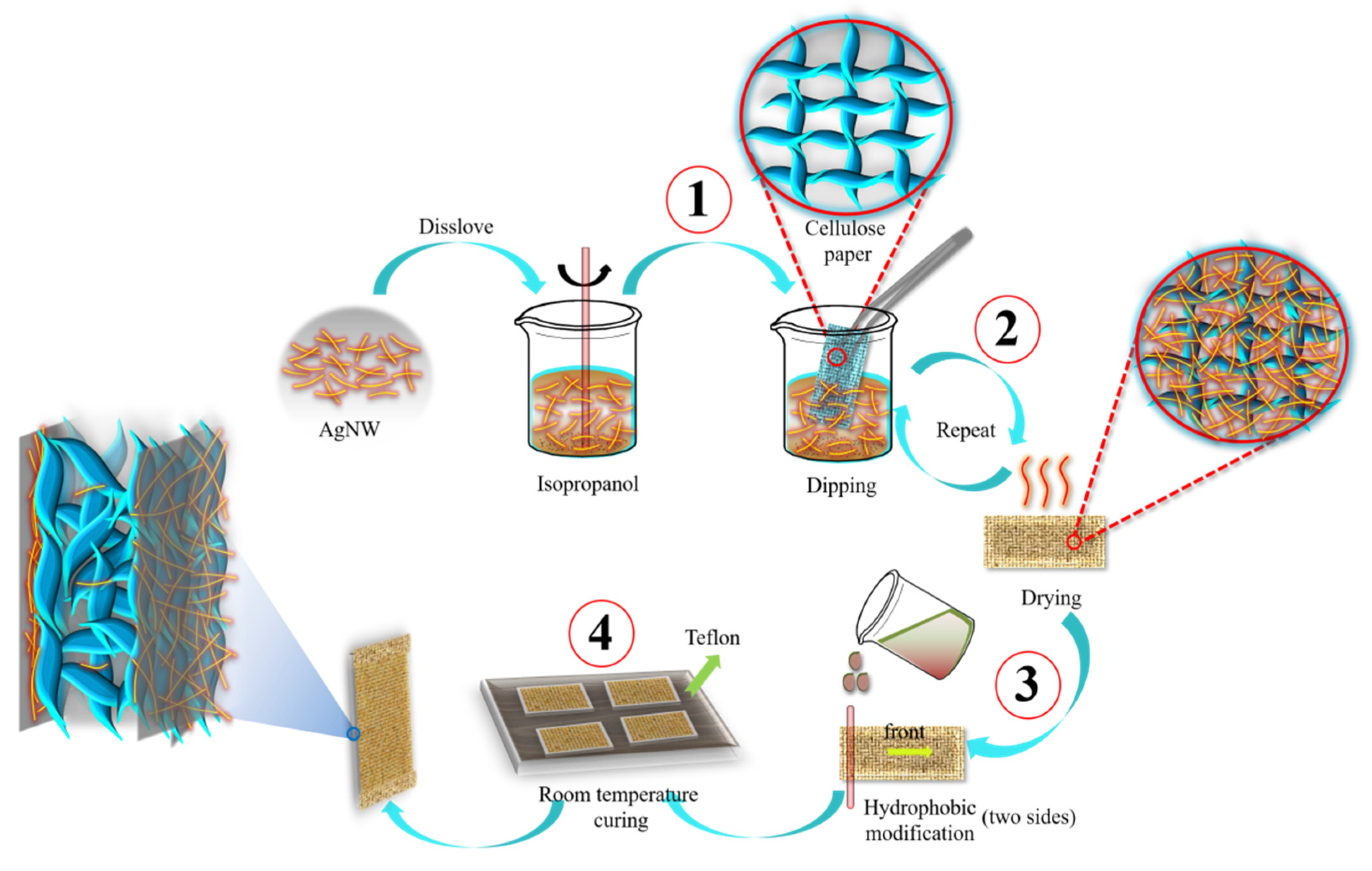 Polymers 11 01486 g001 Polymers 11 01486 g001