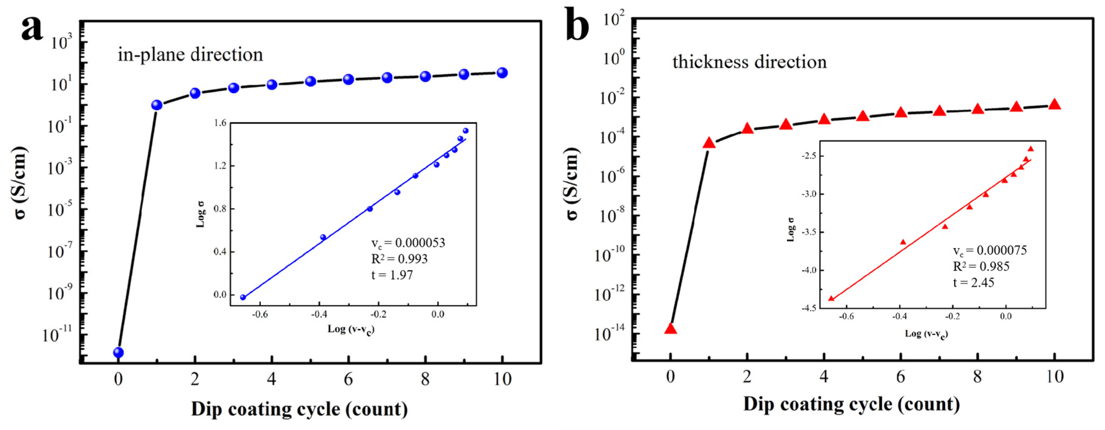 Polymers 11 01486 g003 Polymers 11 01486 g003