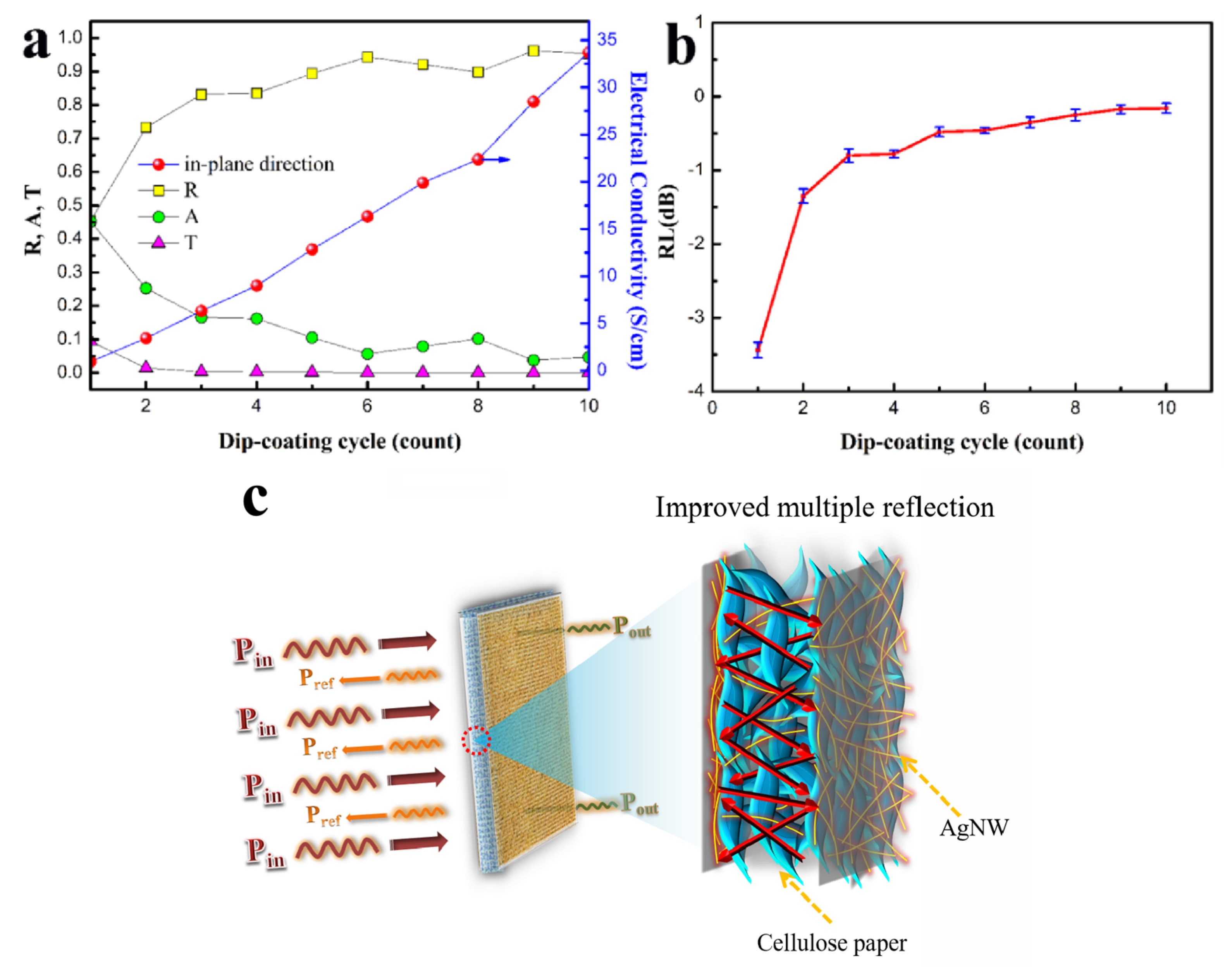 Polymers 11 01486 g005 Polymers 11 01486 g005