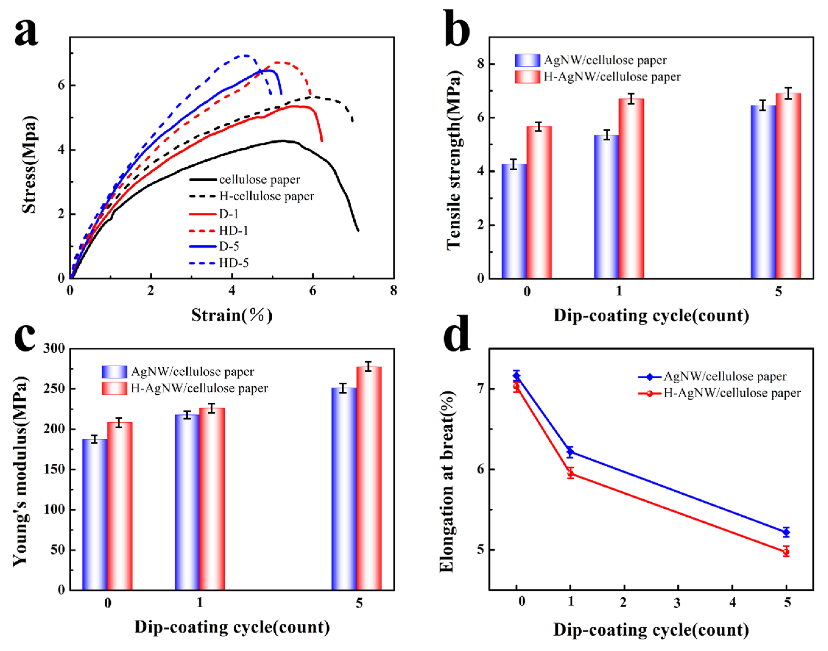 Polymers 11 01486 g008 Polymers 11 01486 g008