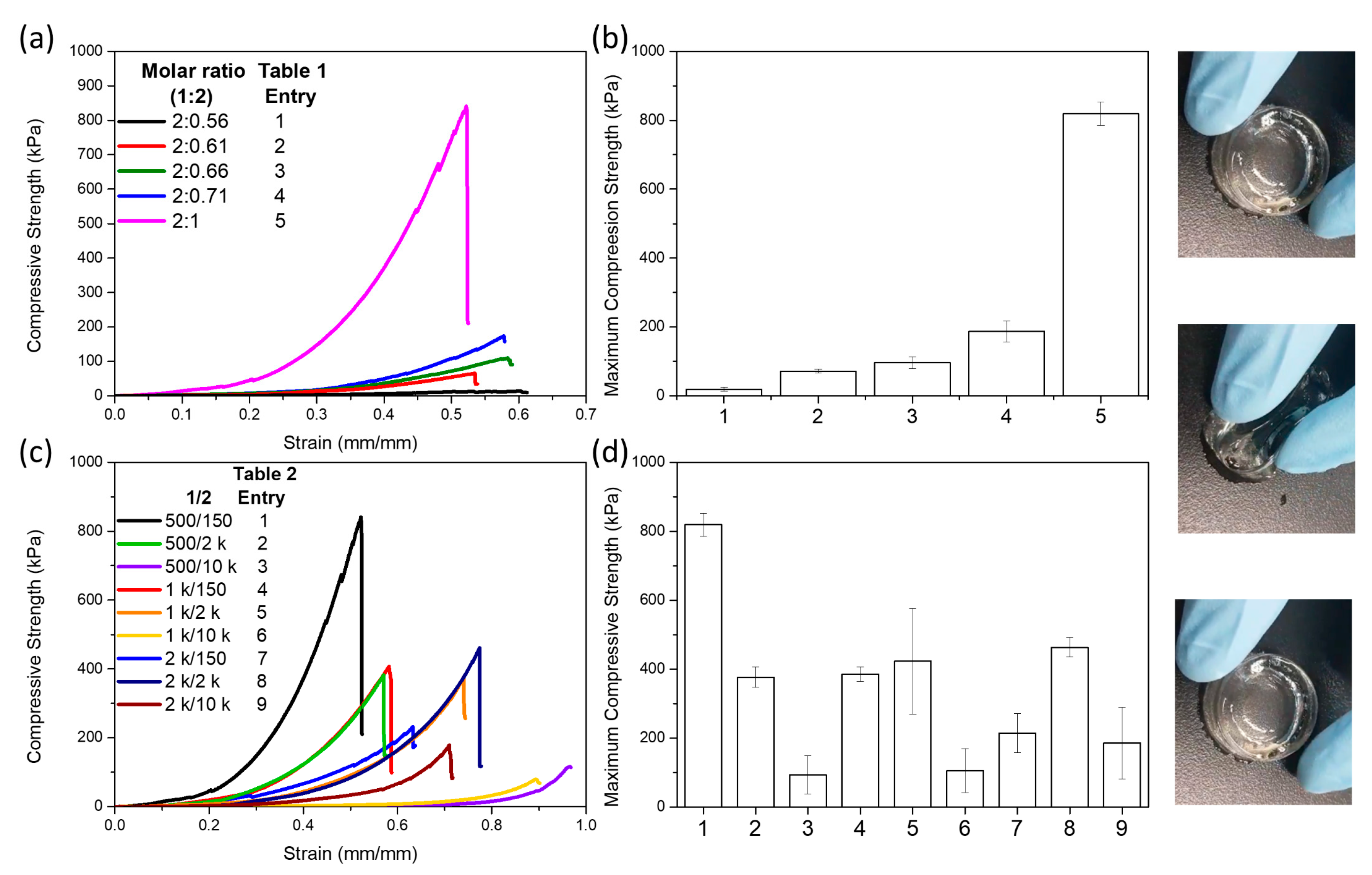 Polymers 11 01491 g004