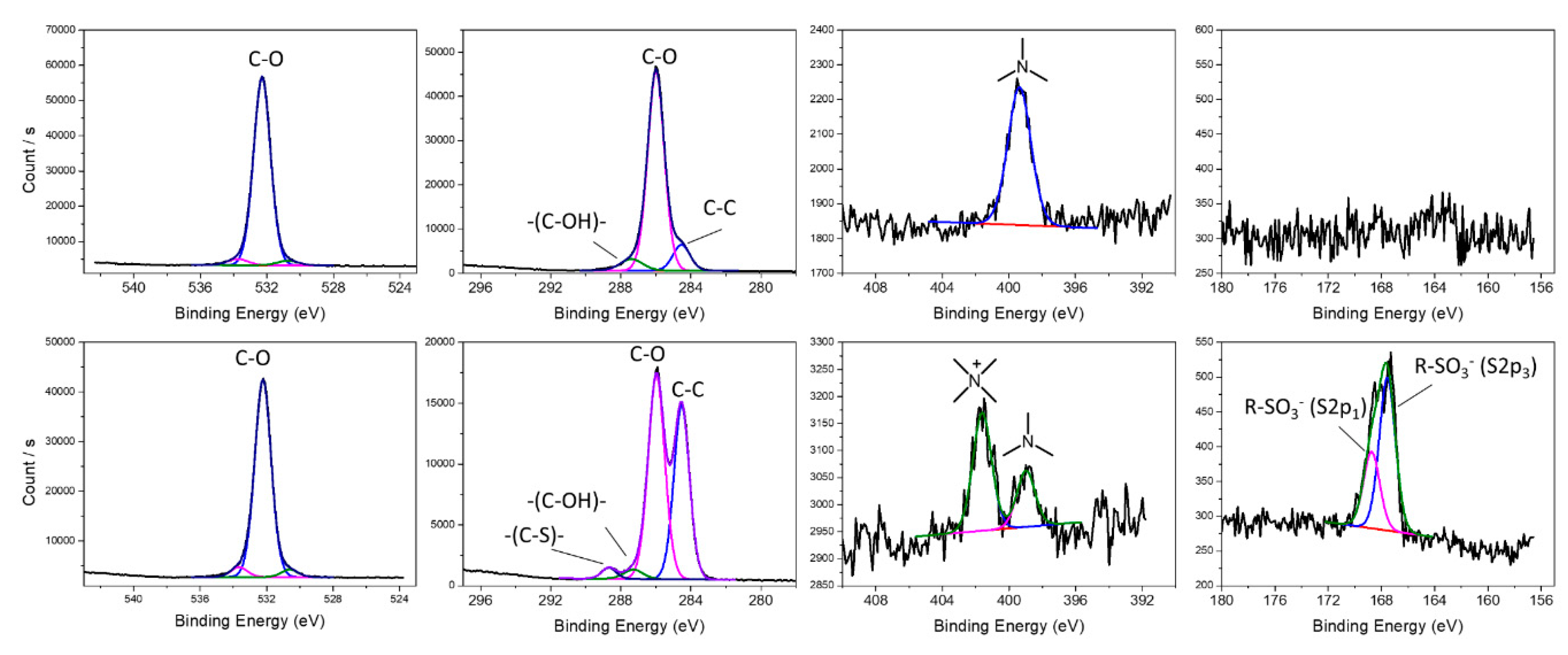 Polymers 11 01491 g007