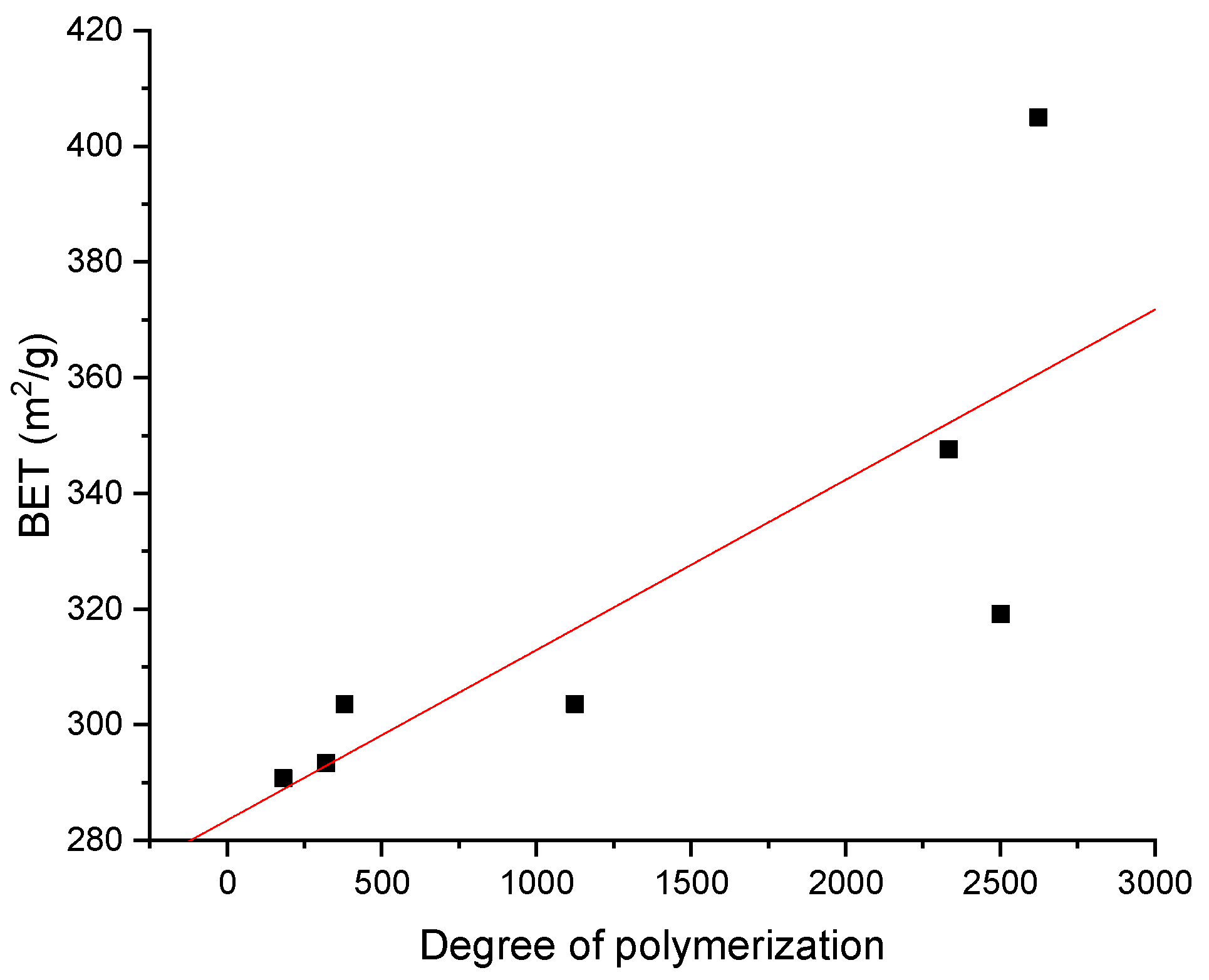 Polymers 11 01494 g007 Polymers 11 01494 g007