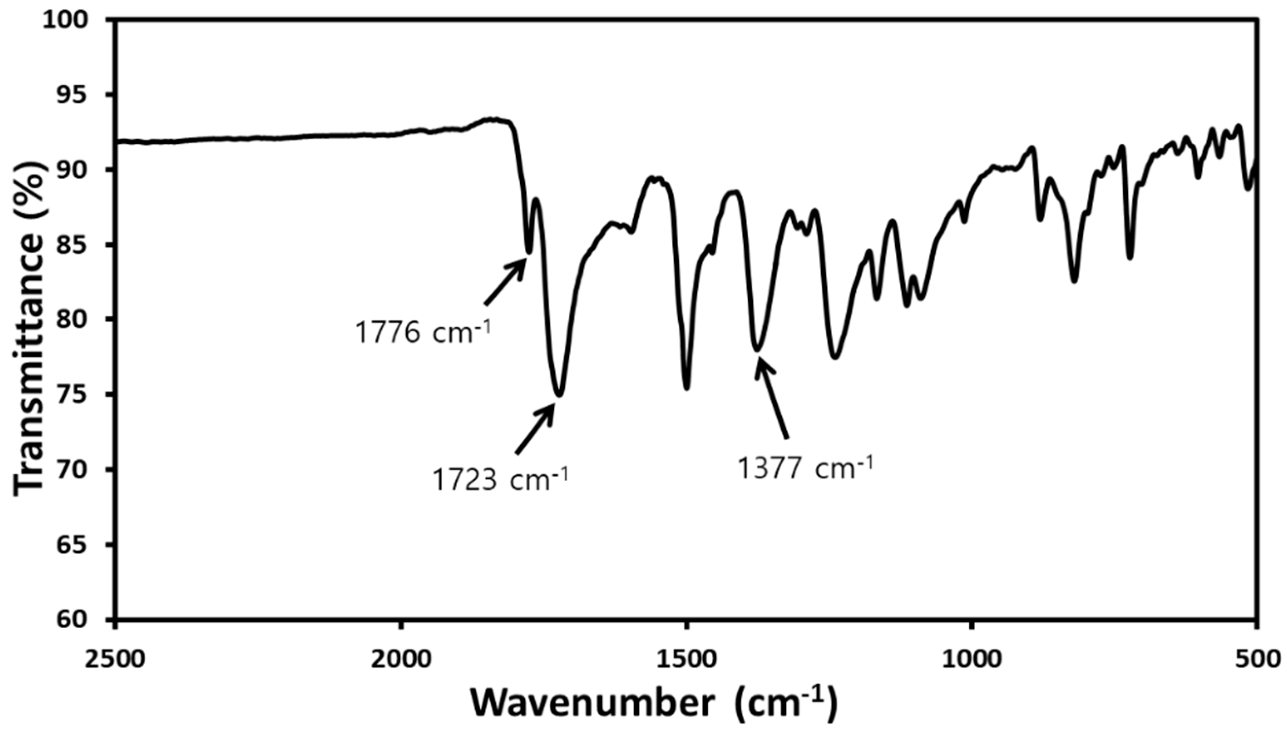 Polymers 11 01499 g006