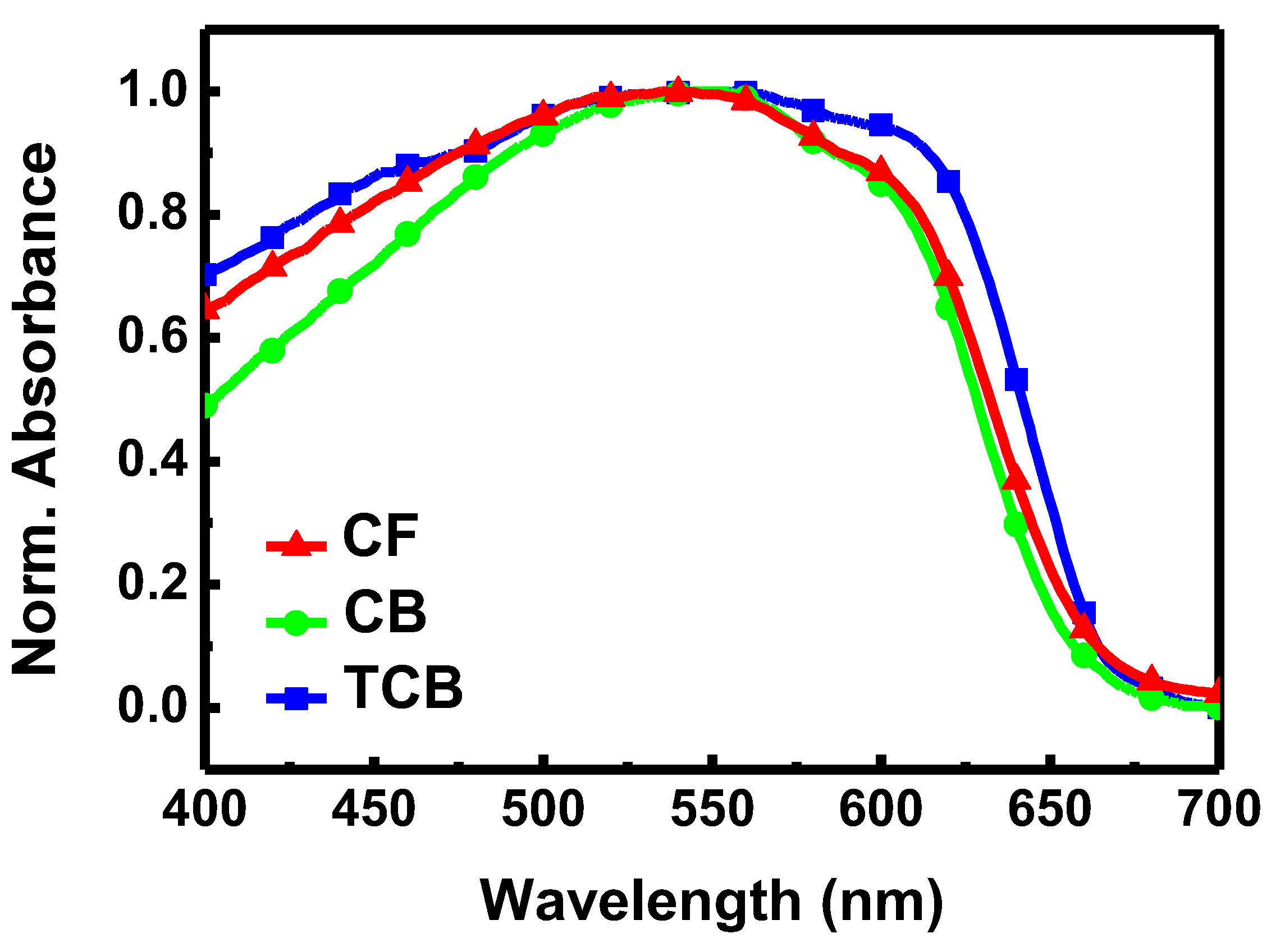 Polymers 11 01501 g005