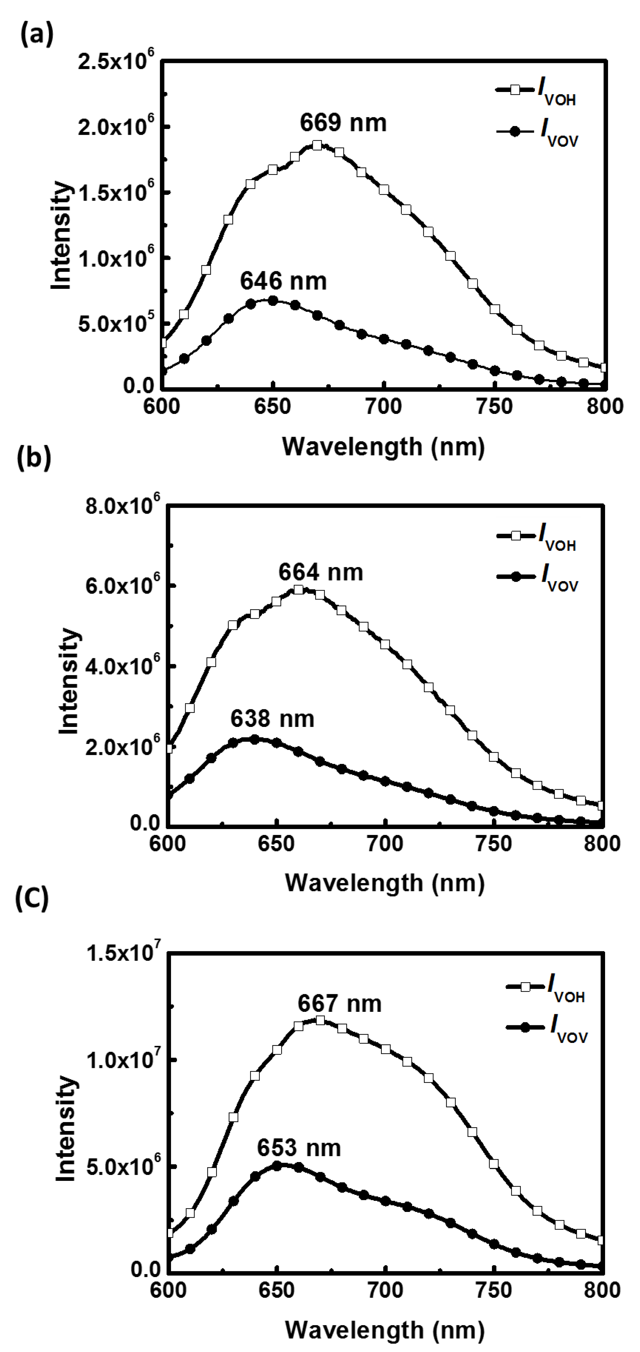 Polymers 11 01501 g006