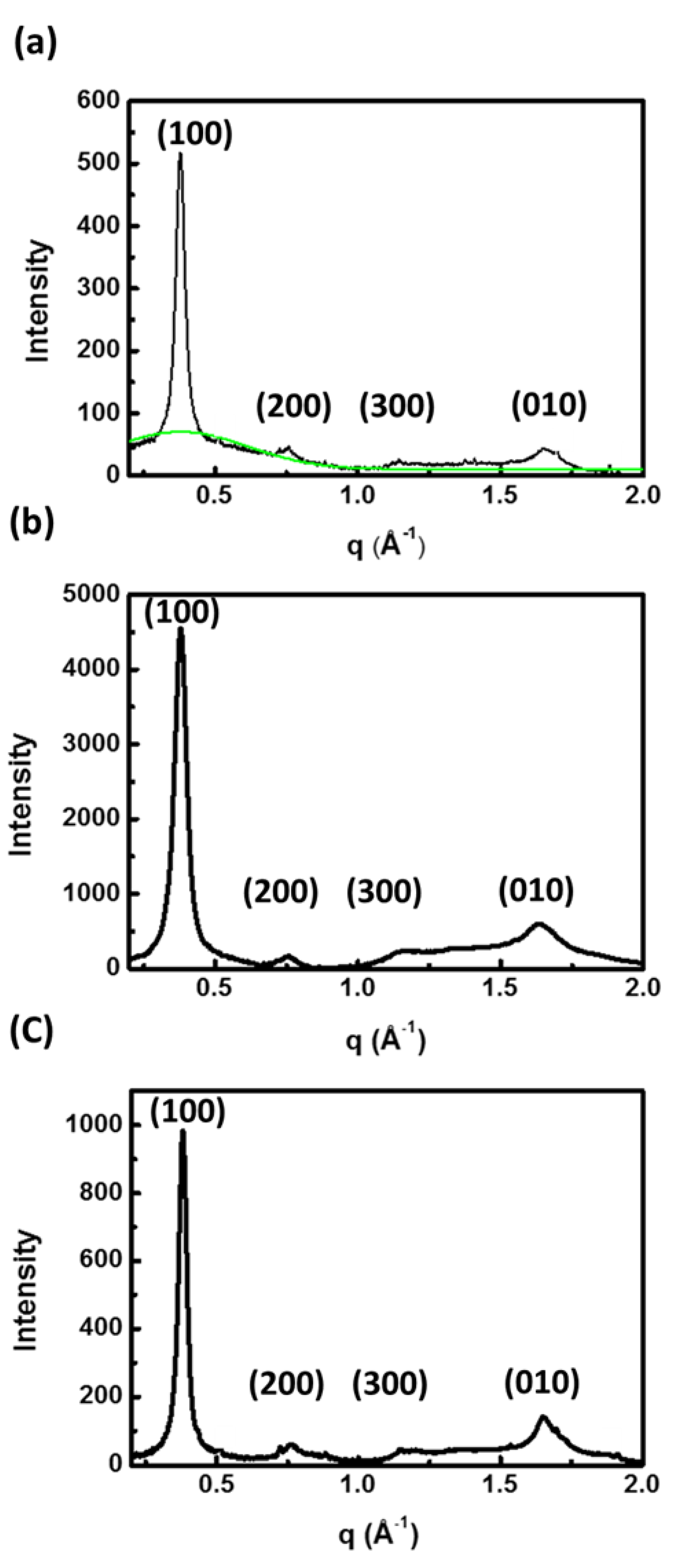 Polymers 11 01501 g008