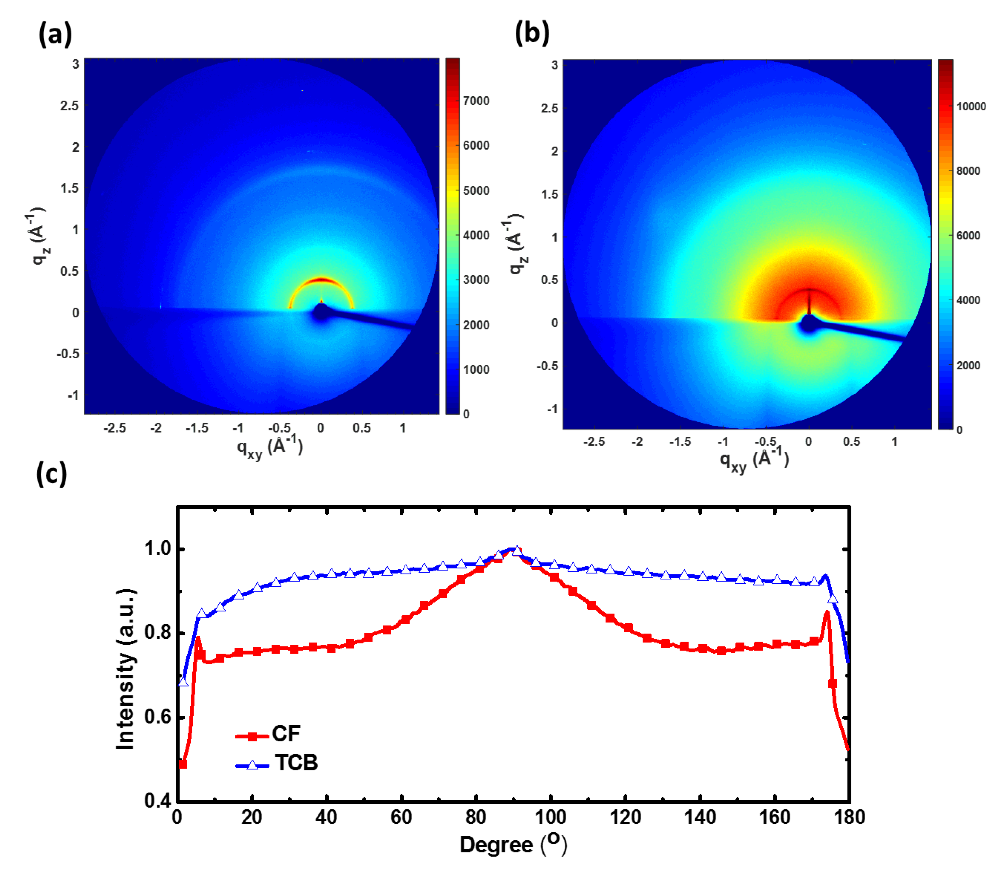 Polymers 11 01501 g009