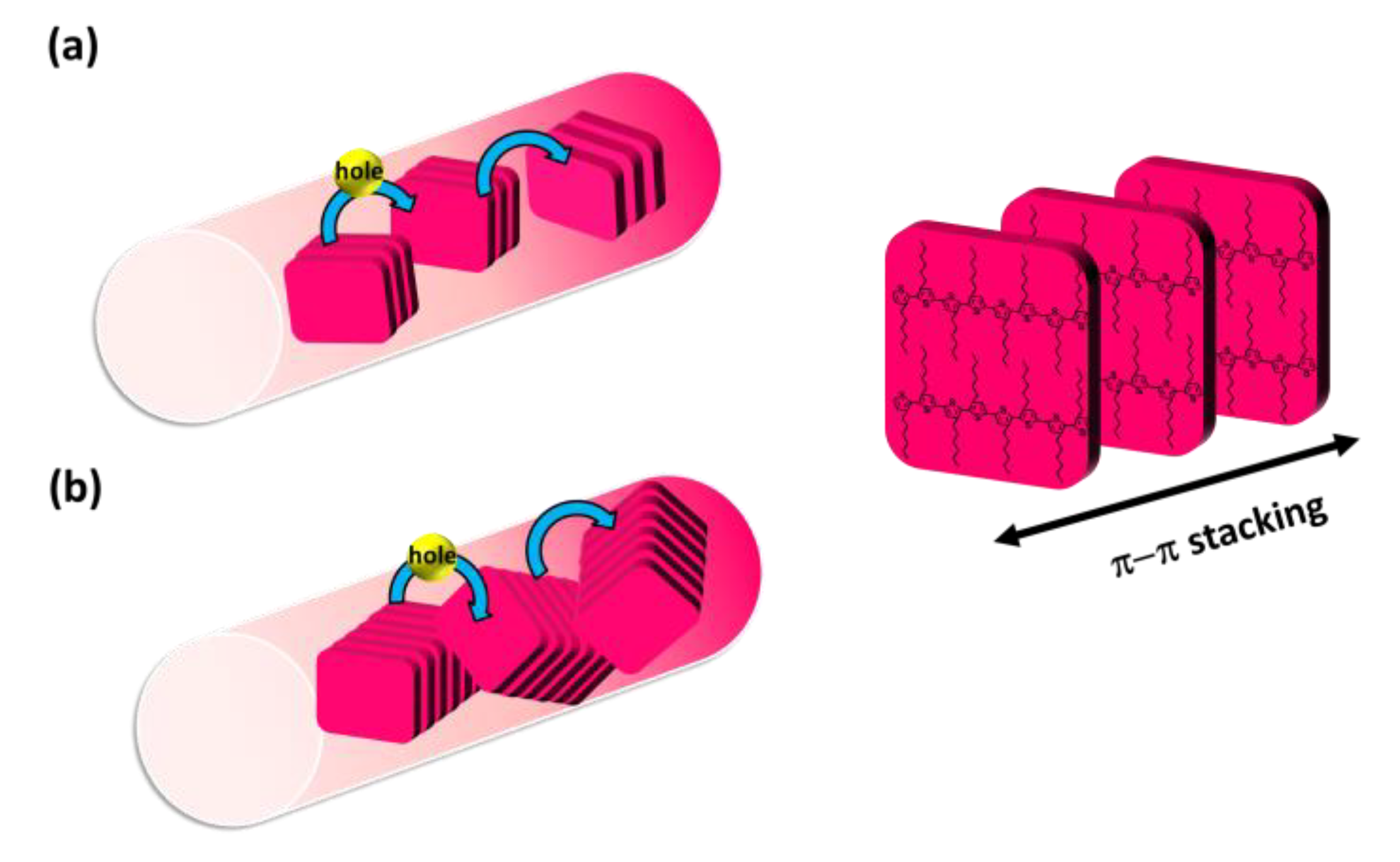 Polymers 11 01501 g010