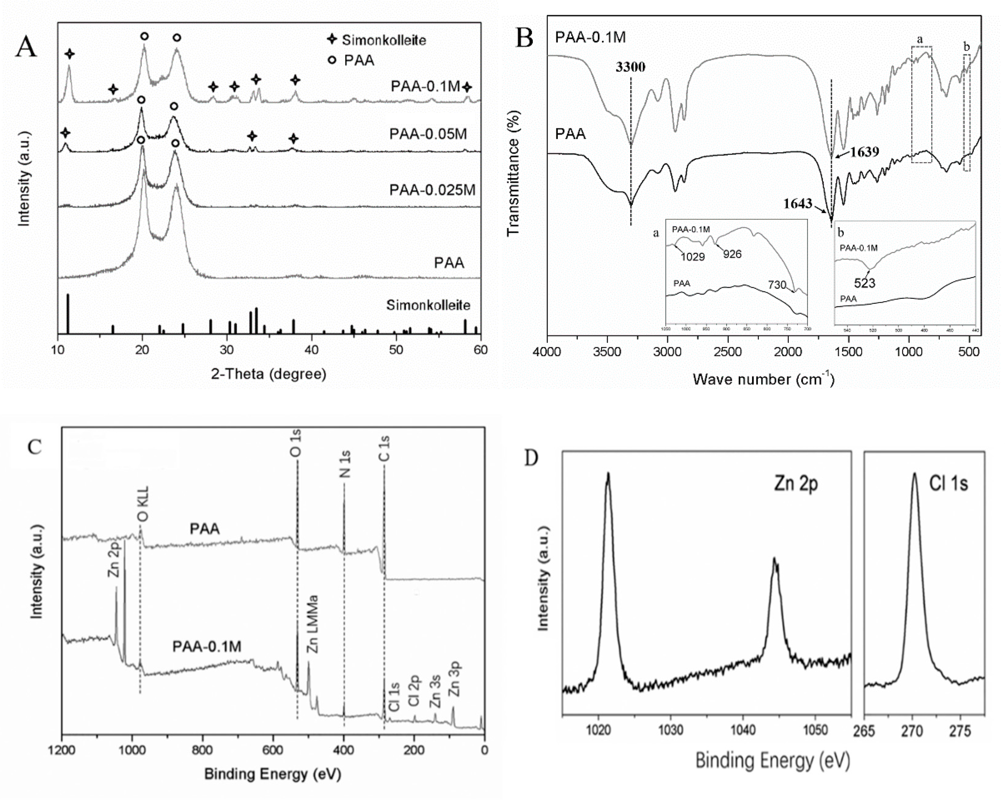 Polymers 11 01505 g001