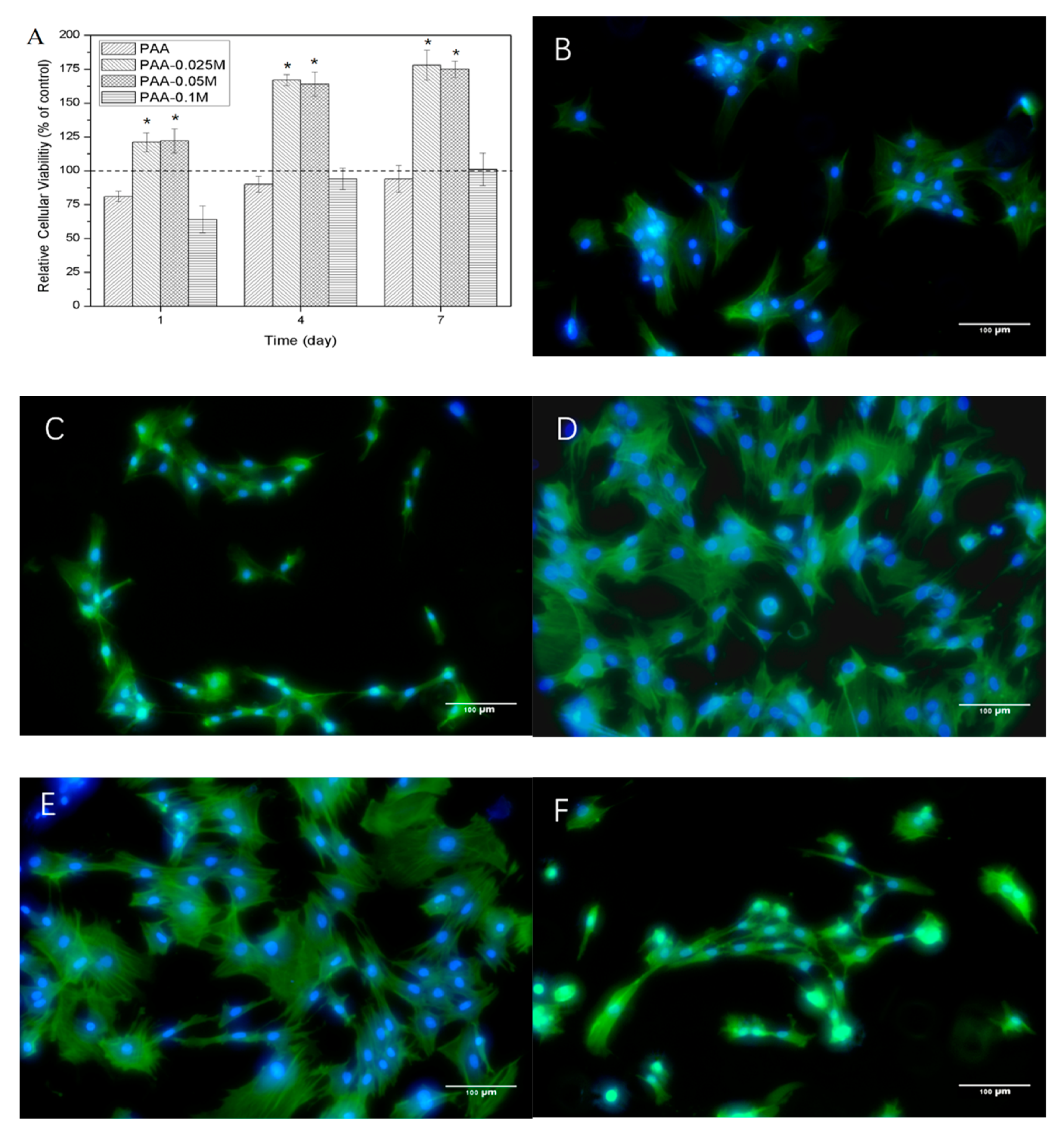 Polymers 11 01505 g004