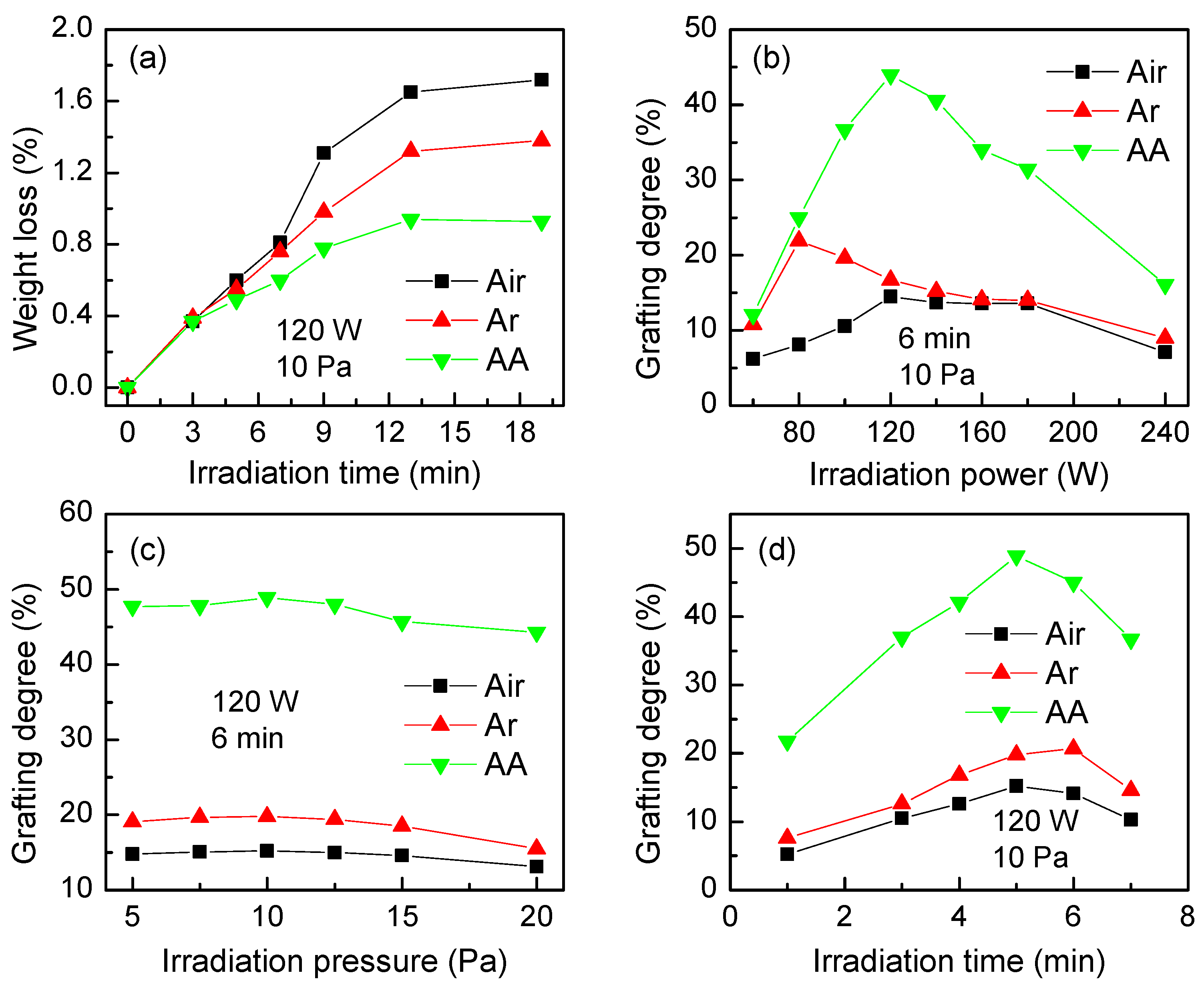 Polymers 11 01508 g002