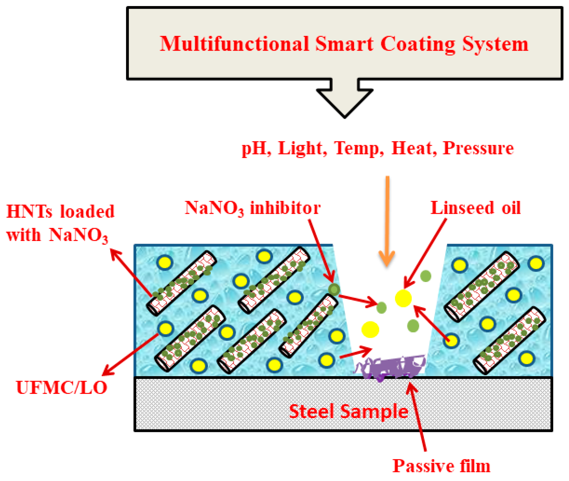 Polymers 11 01519 g001