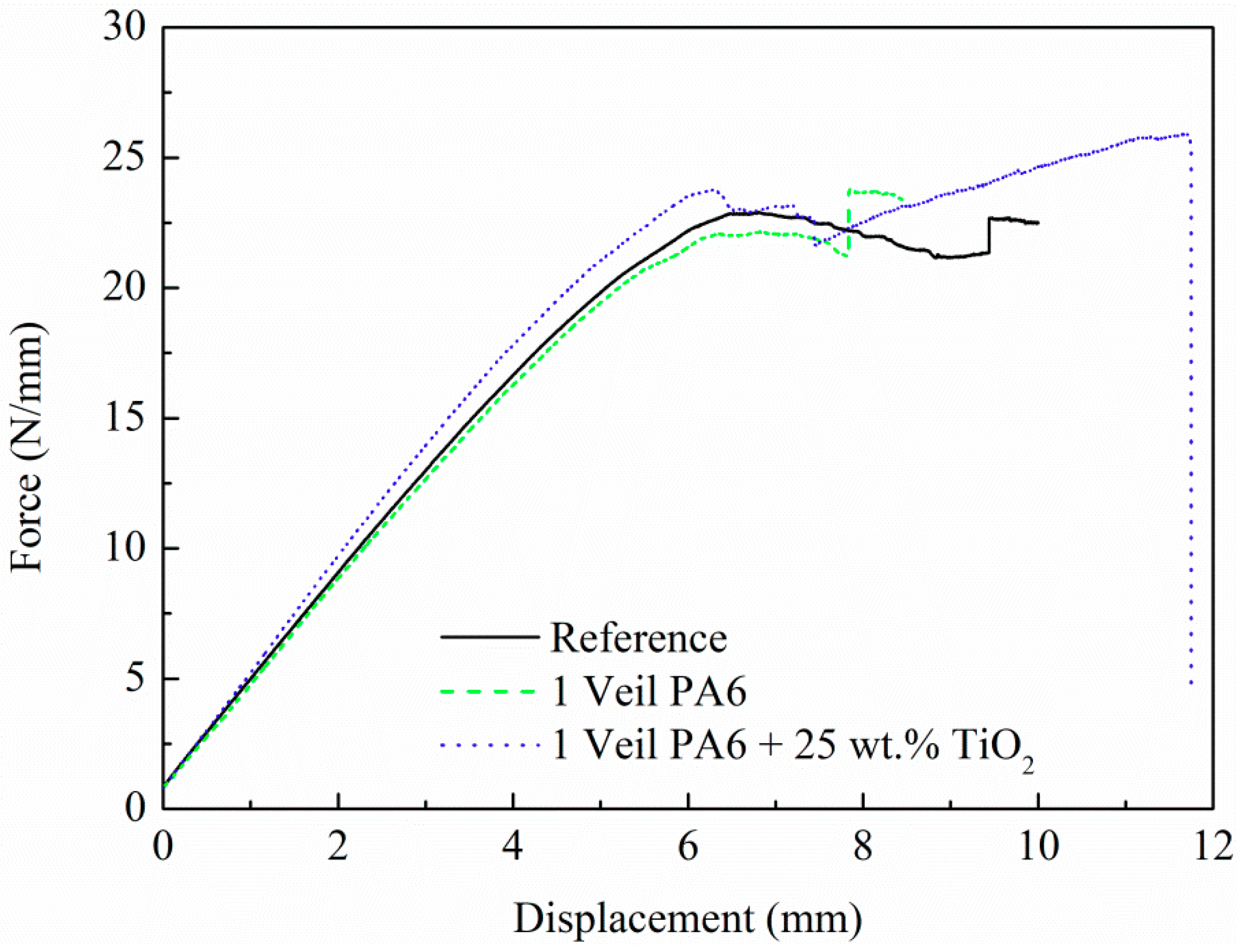 Polymers 11 01524 g006