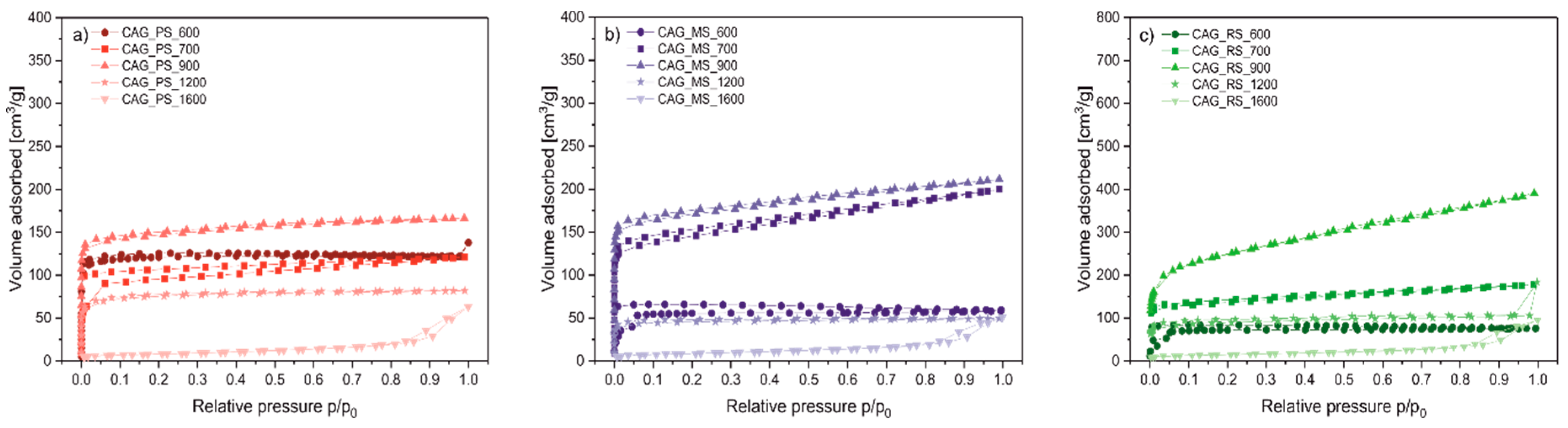Polymers 11 01527 g002