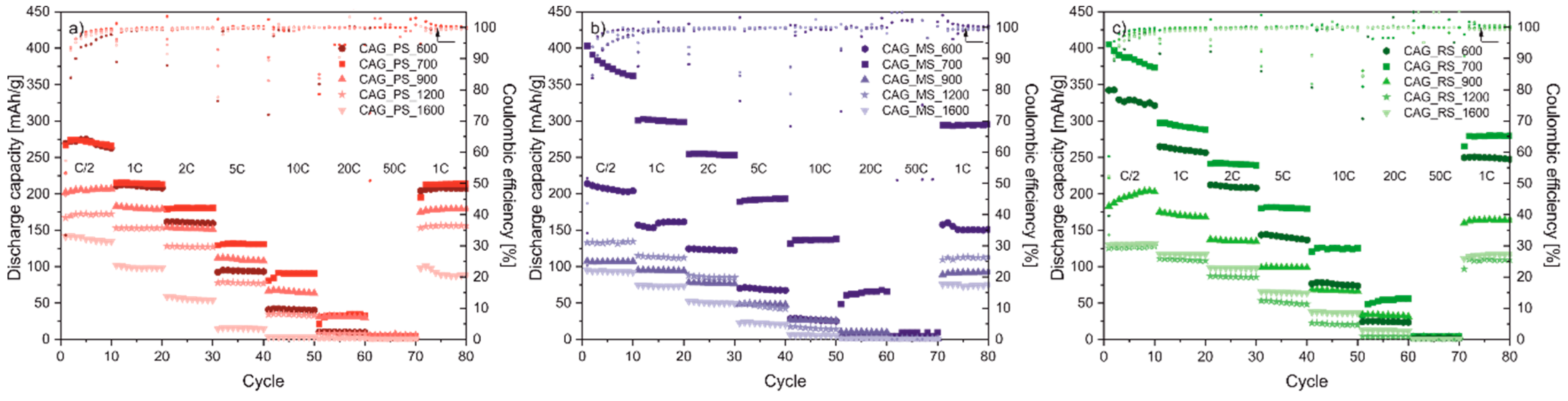 Polymers 11 01527 g003