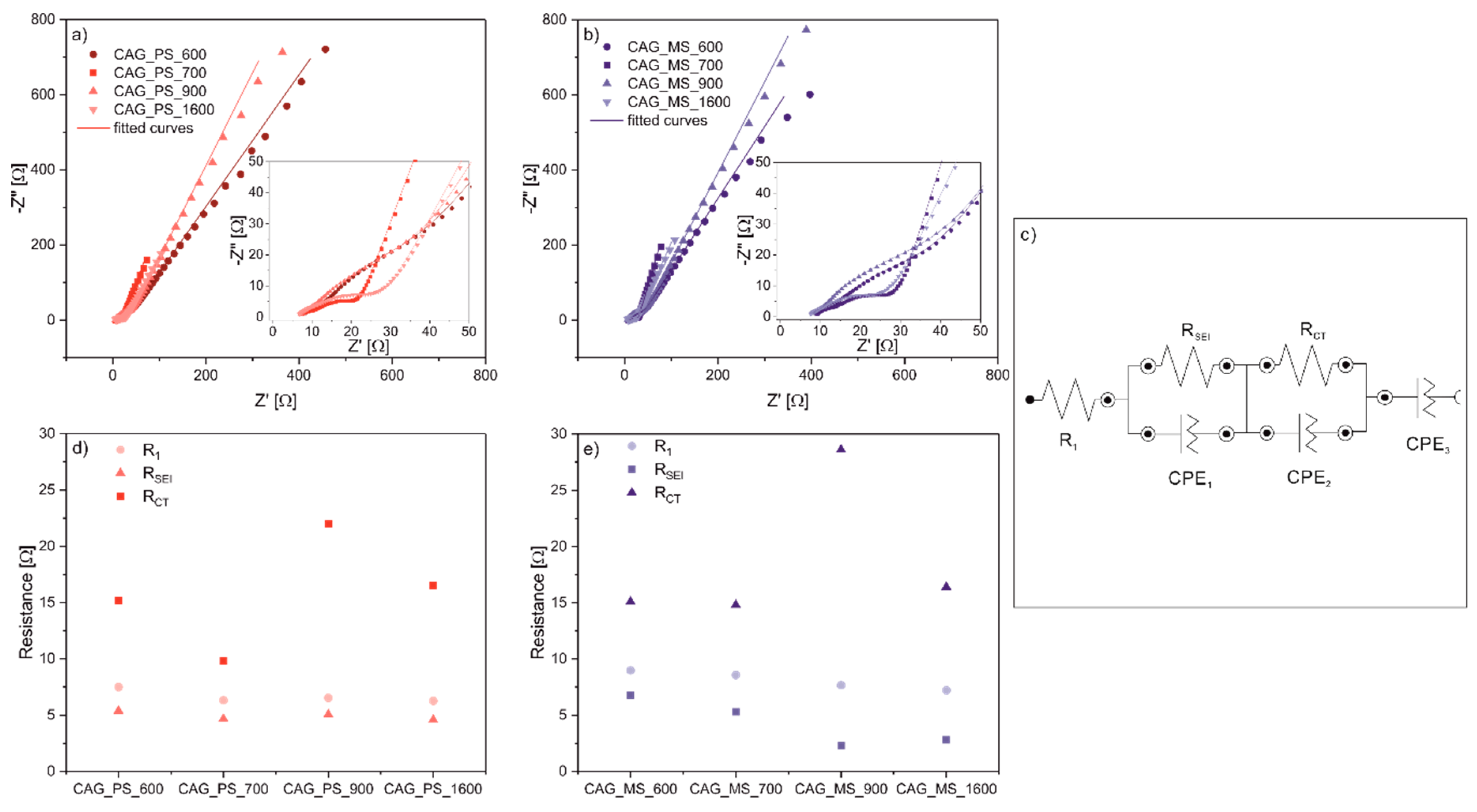 Polymers 11 01527 g005