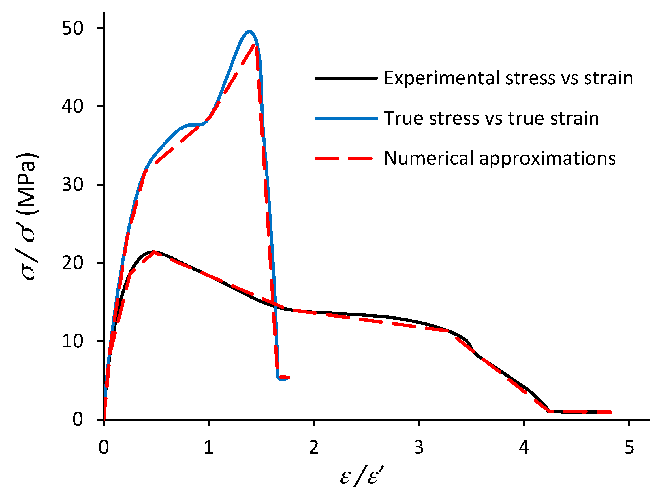 Polymers 11 01531 g005