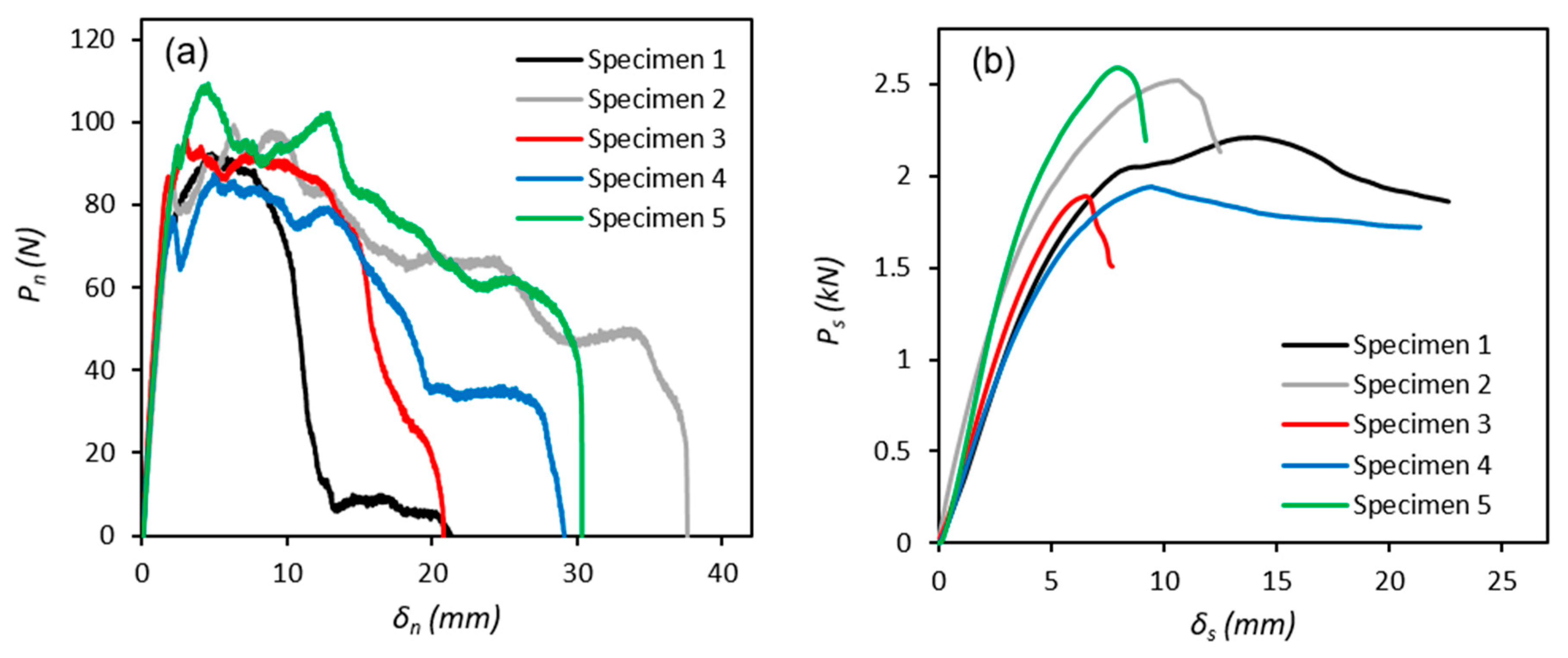 Polymers 11 01531 g006