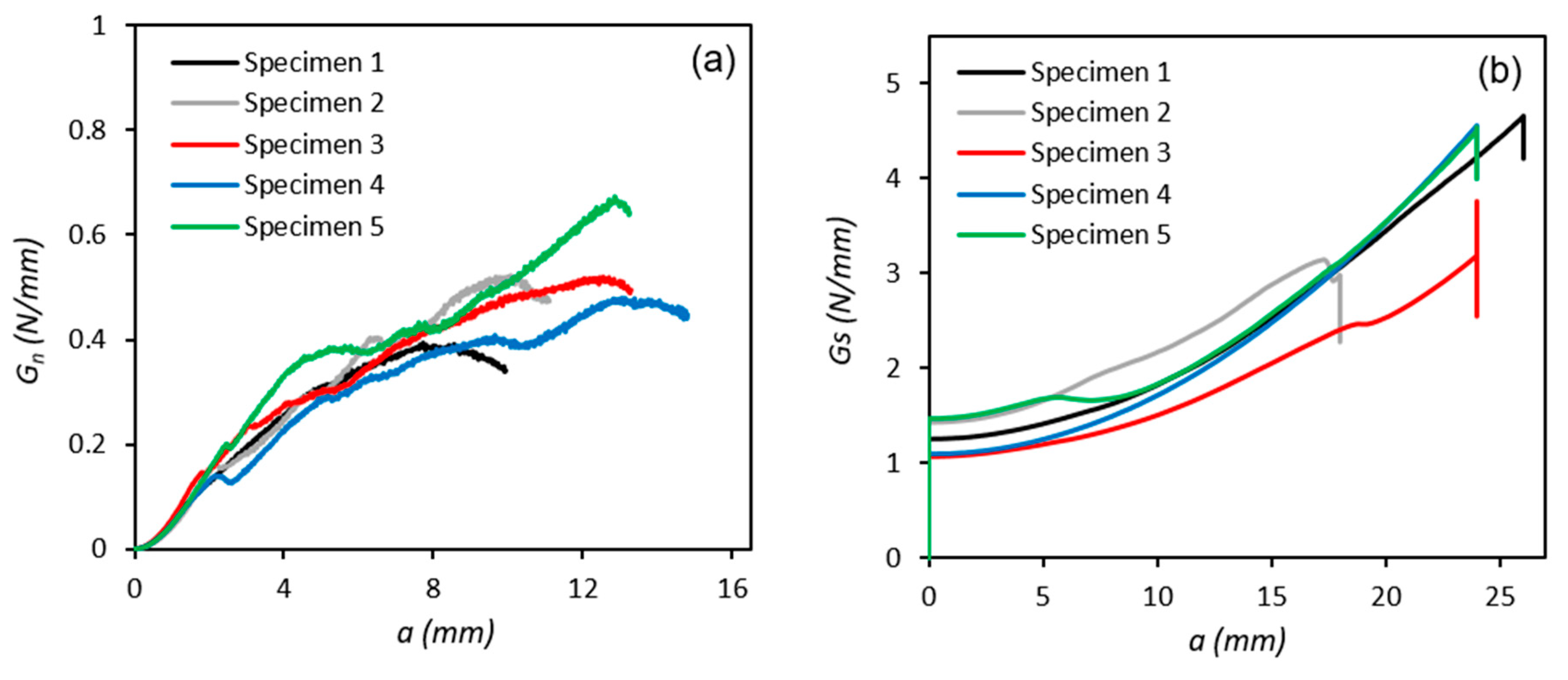 Polymers 11 01531 g007