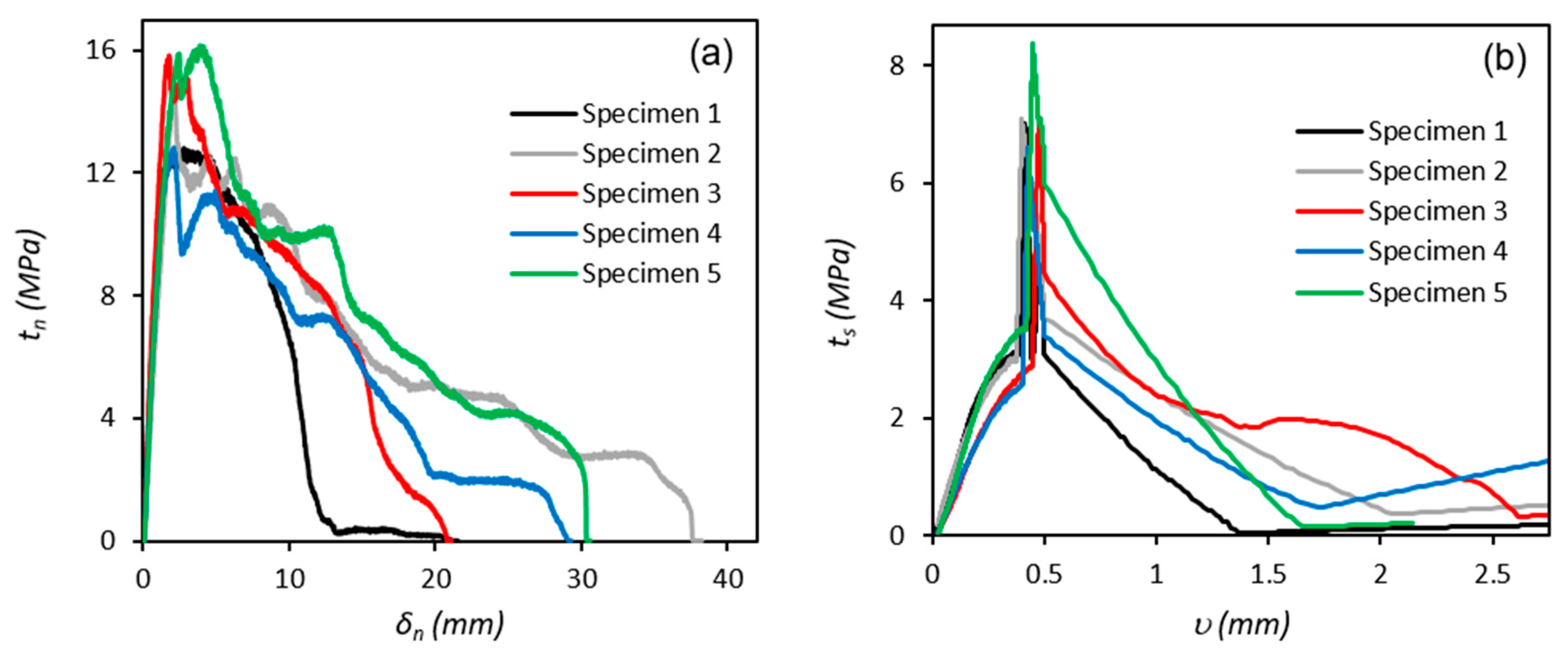 Polymers 11 01531 g008