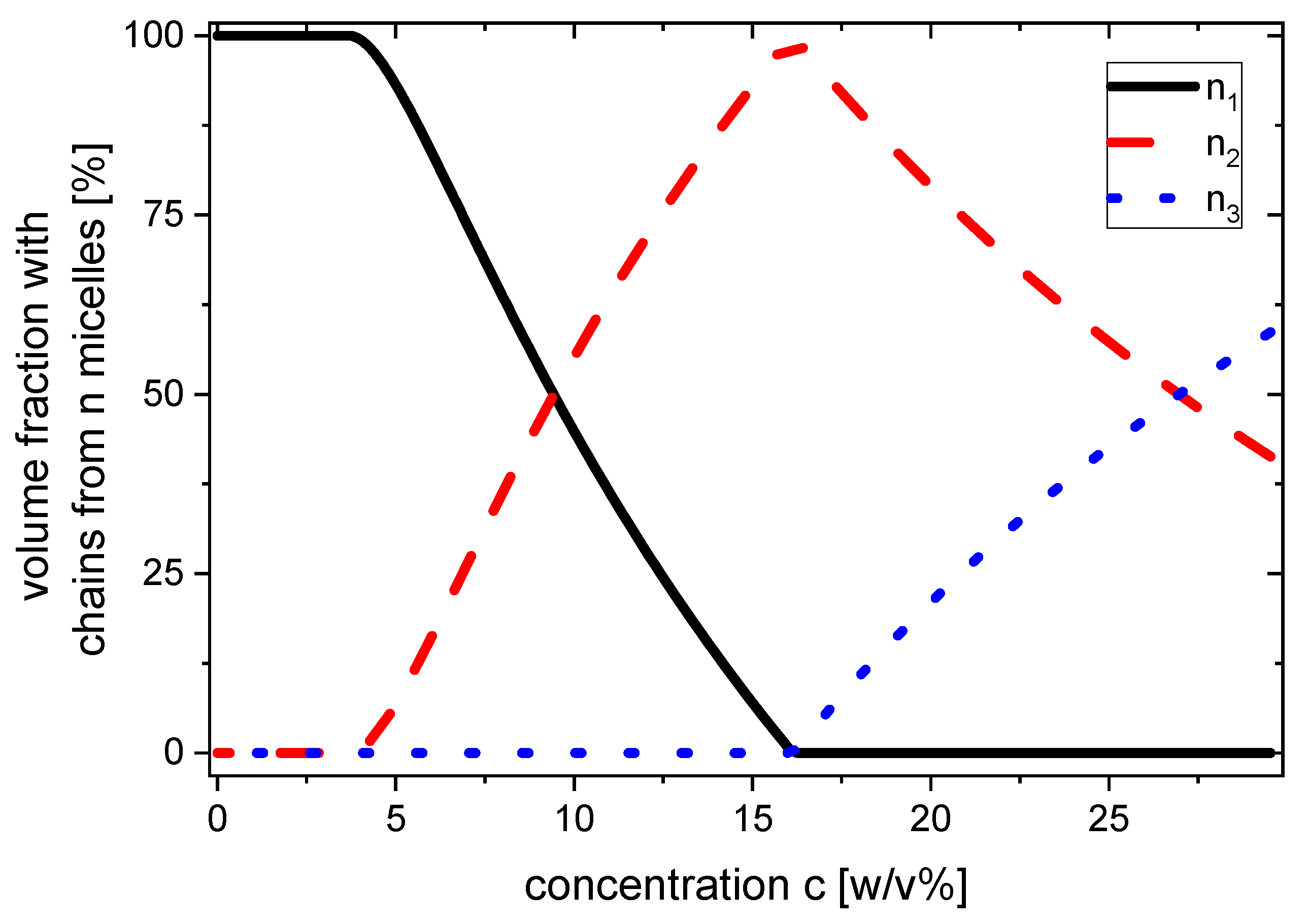 Polymers 11 01532 g003