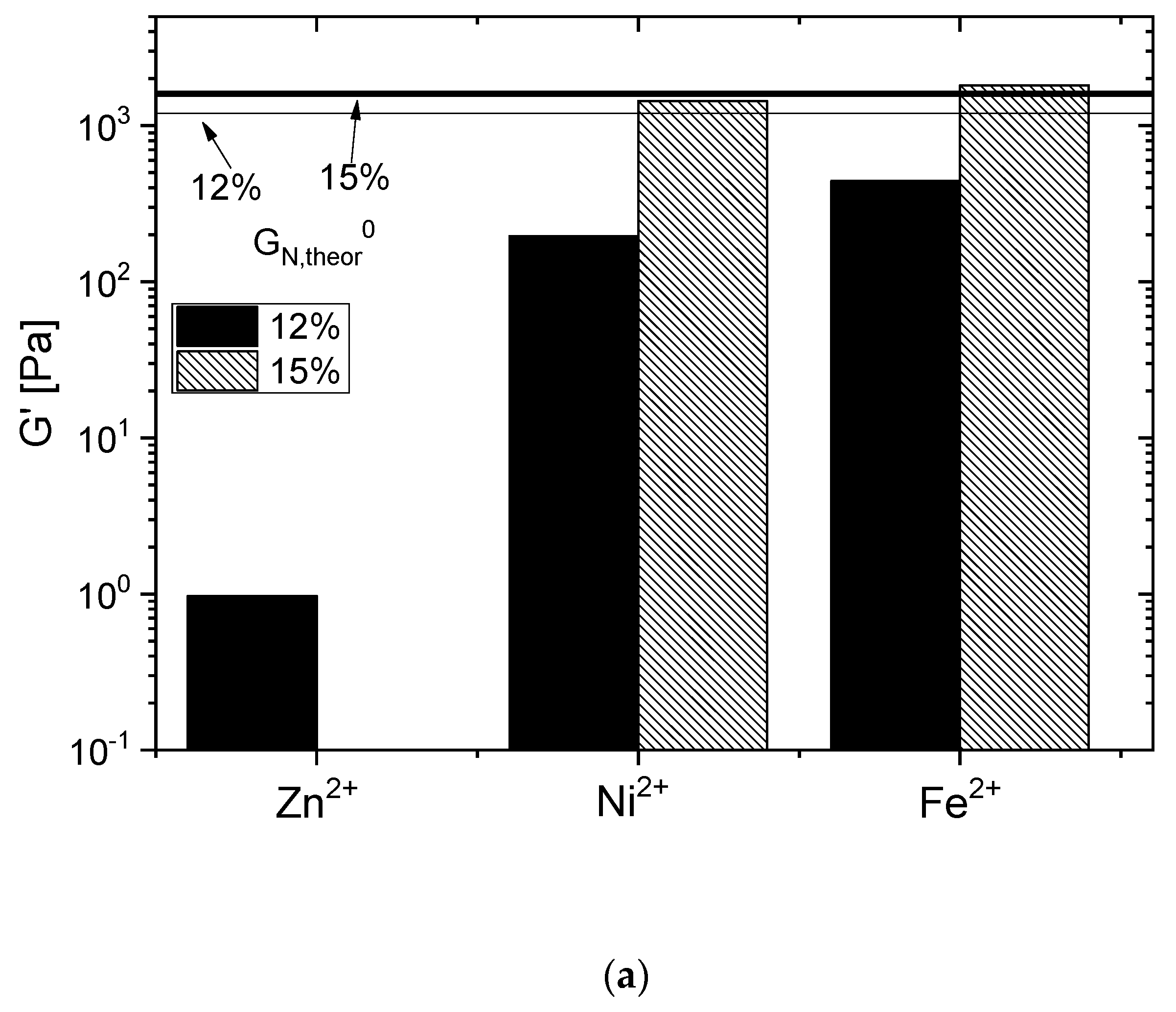 Polymers 11 01532 g006a