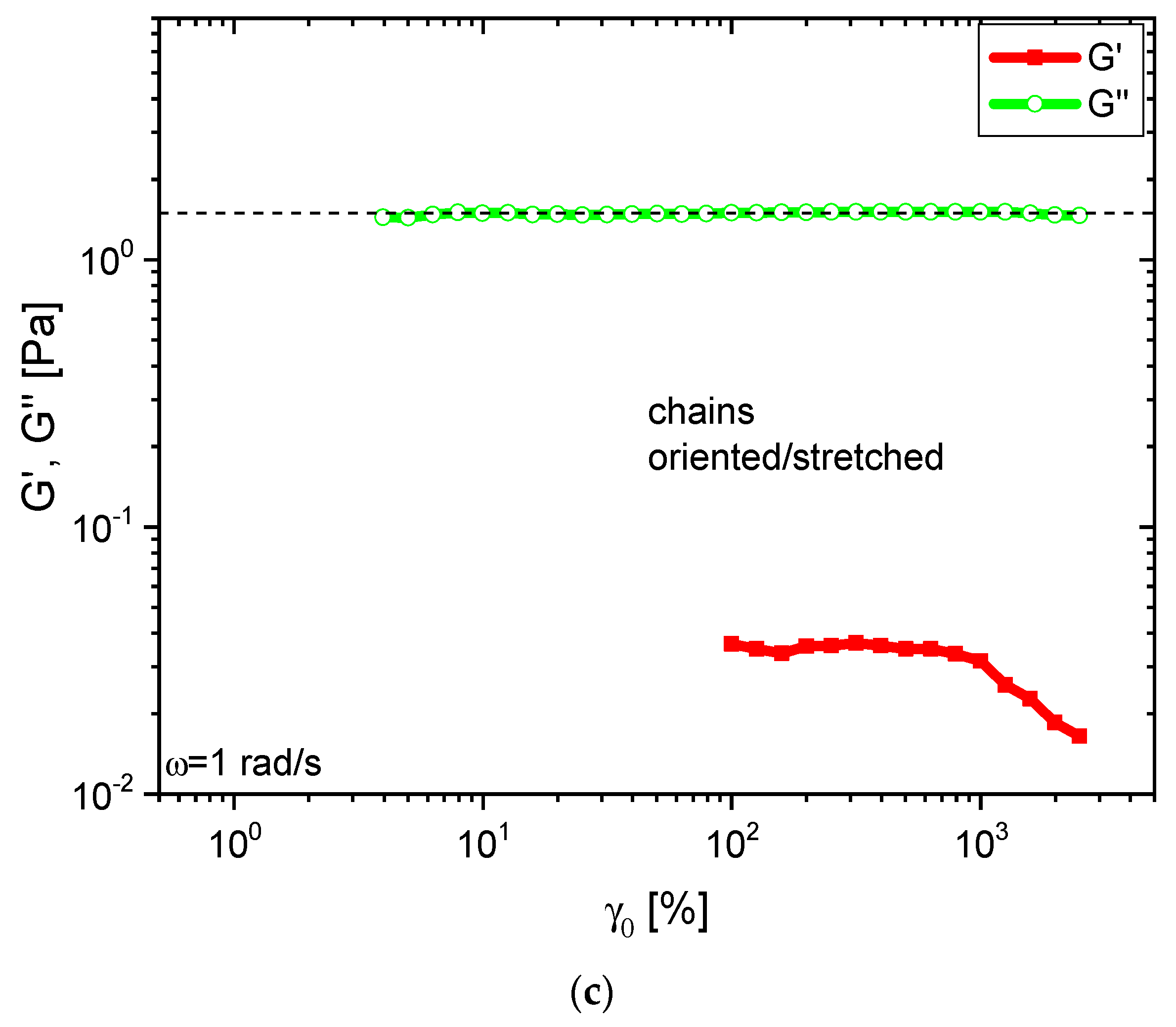 Polymers 11 01532 g007b