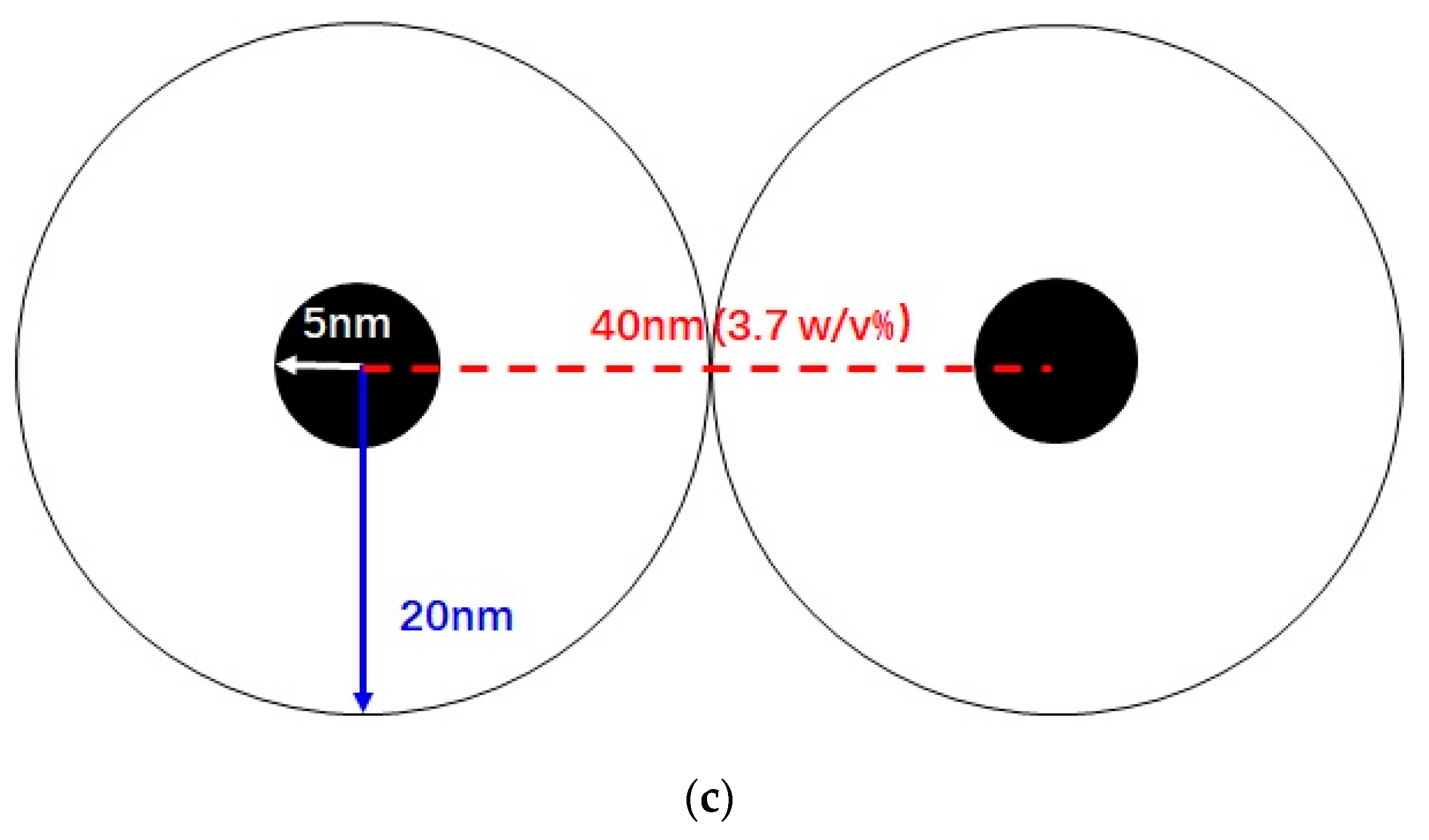 Polymers 11 01532 sch002b