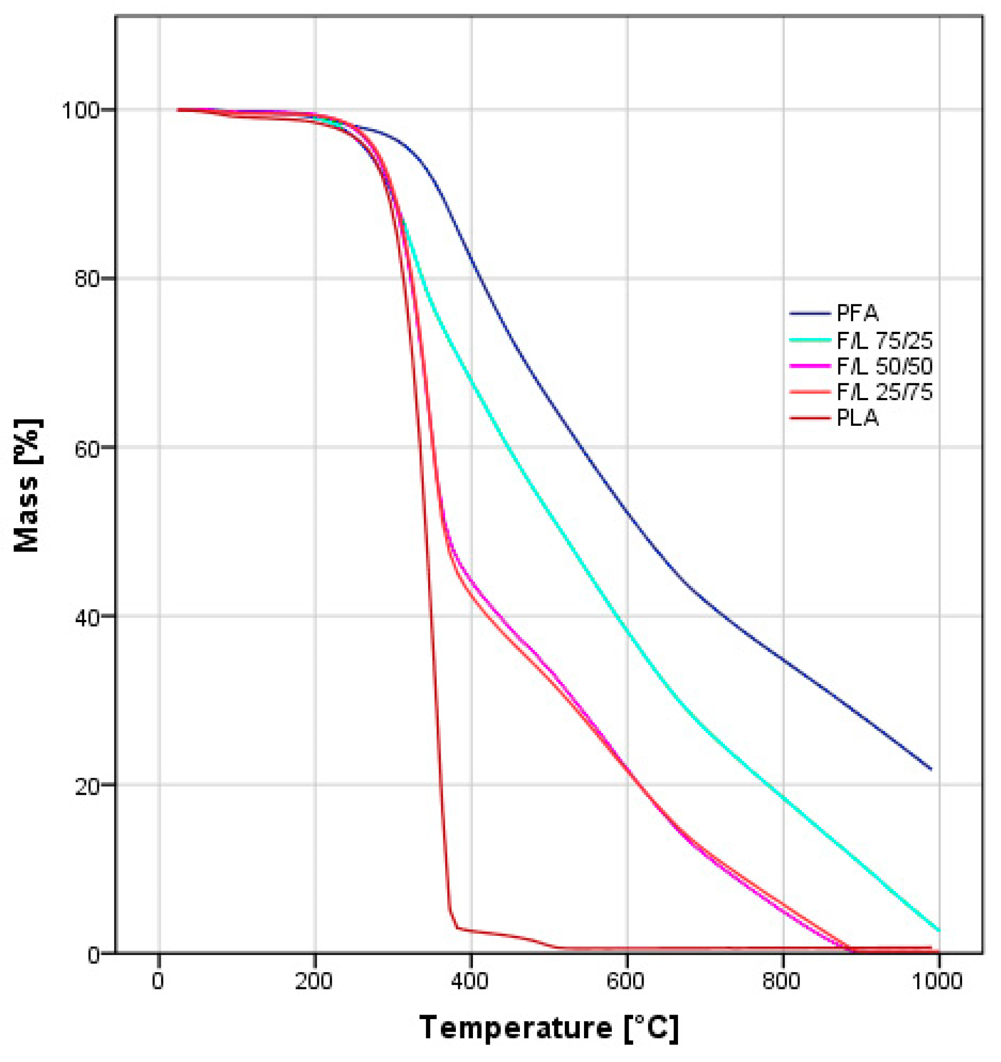 Polymers 11 01533 g003