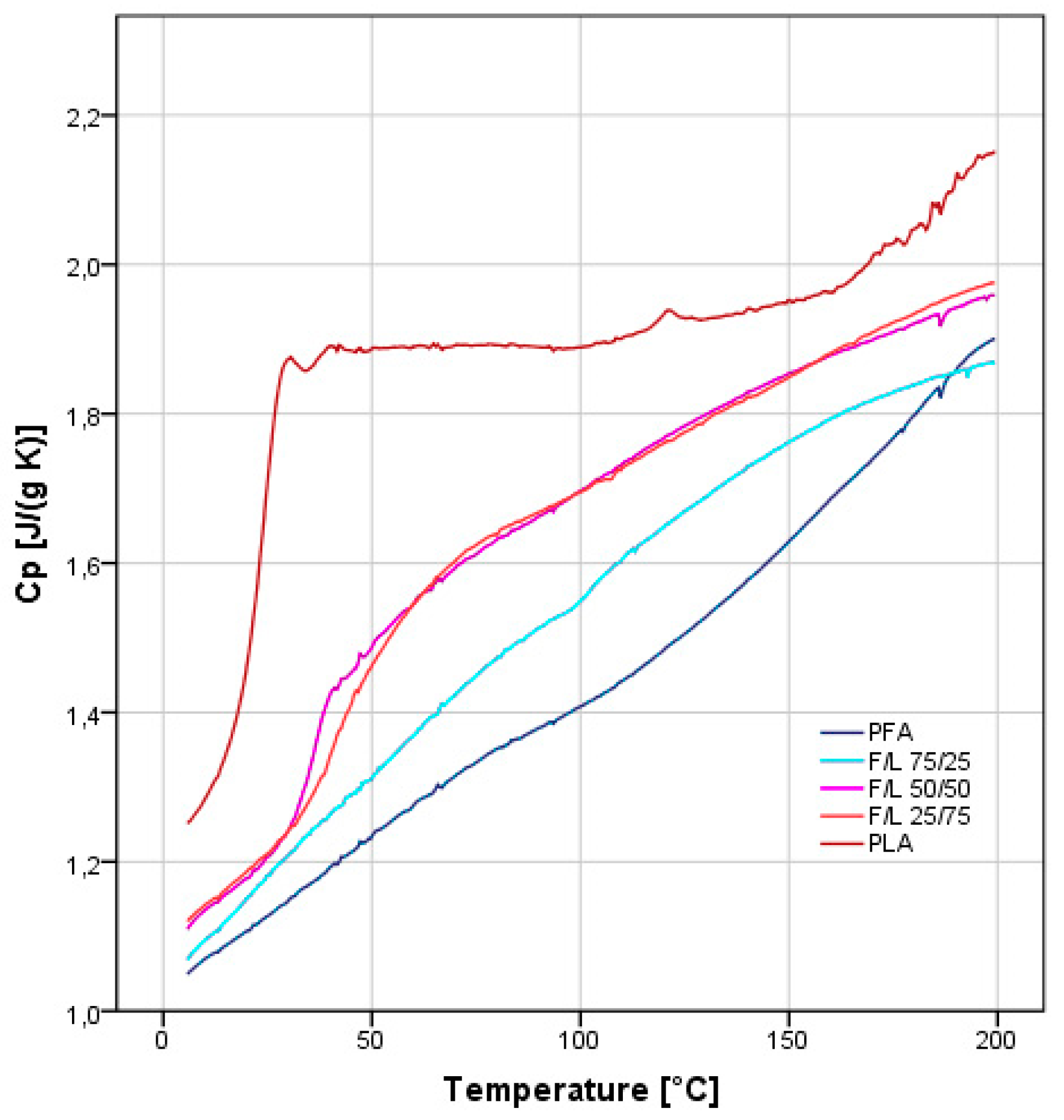 Polymers 11 01533 g004