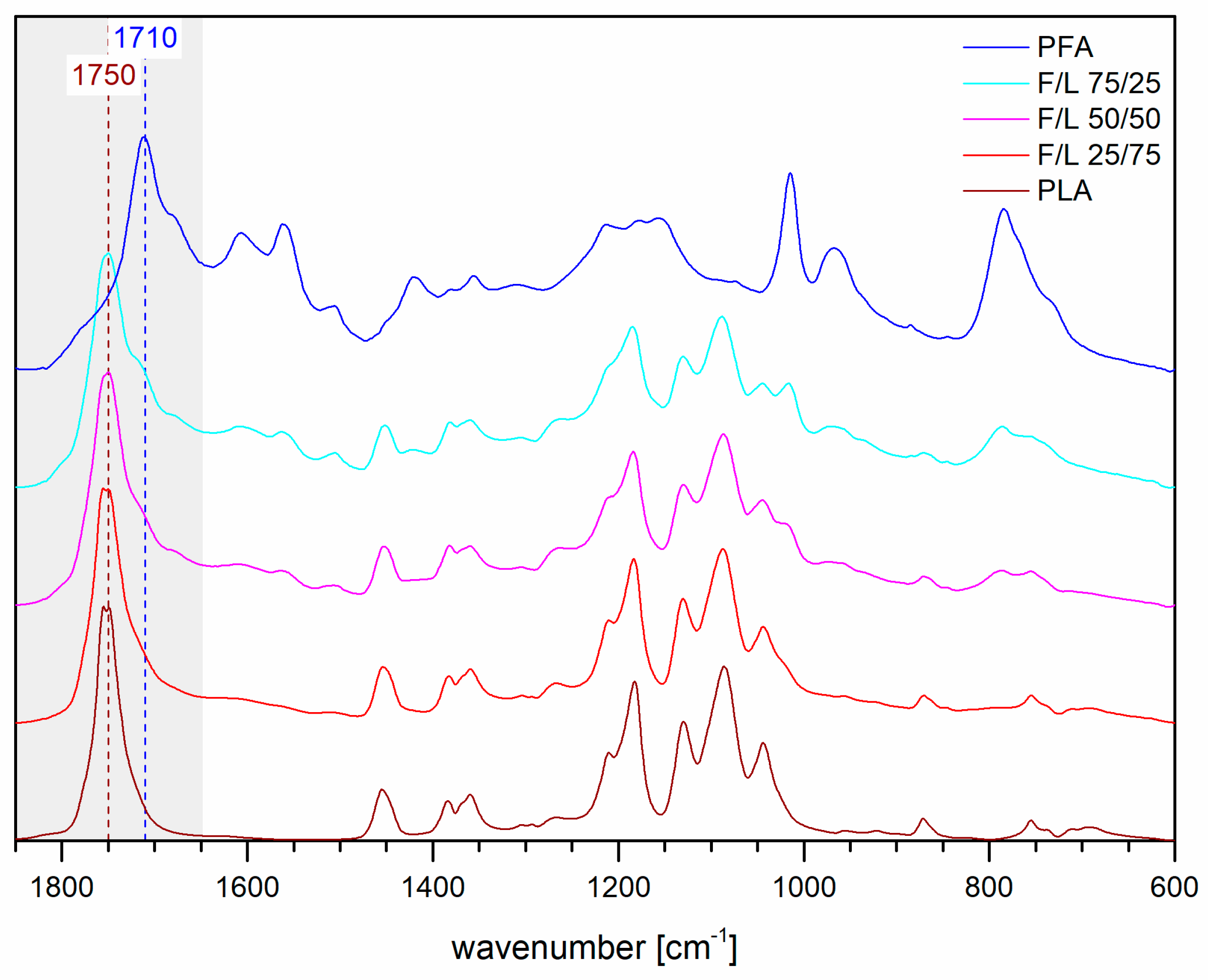 Polymers 11 01533 g005