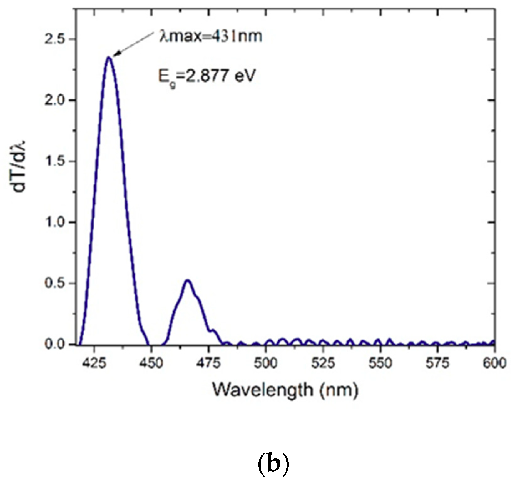 Polymers 11 01534 g004b Polymers 11 01534 g004b