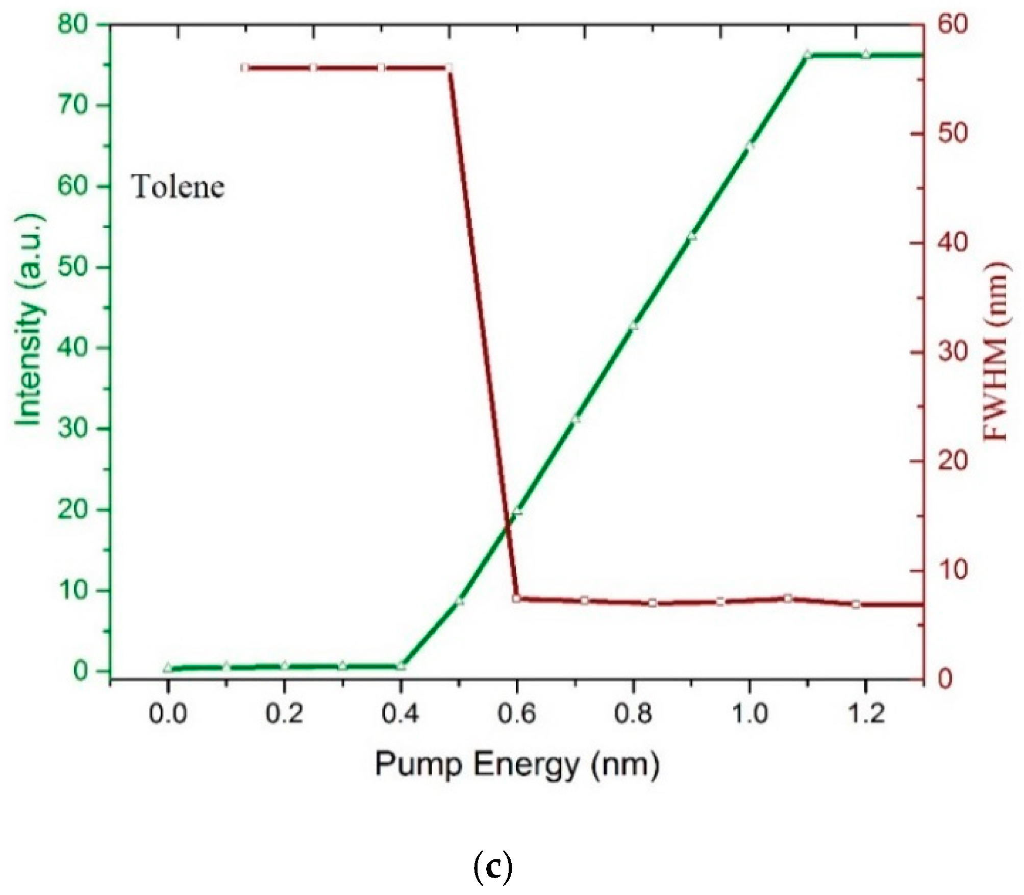 Polymers 11 01534 g008b Polymers 11 01534 g008b