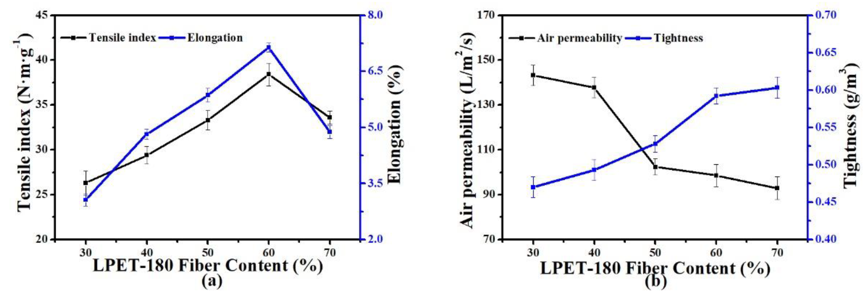 Polymers 11 01547 g005