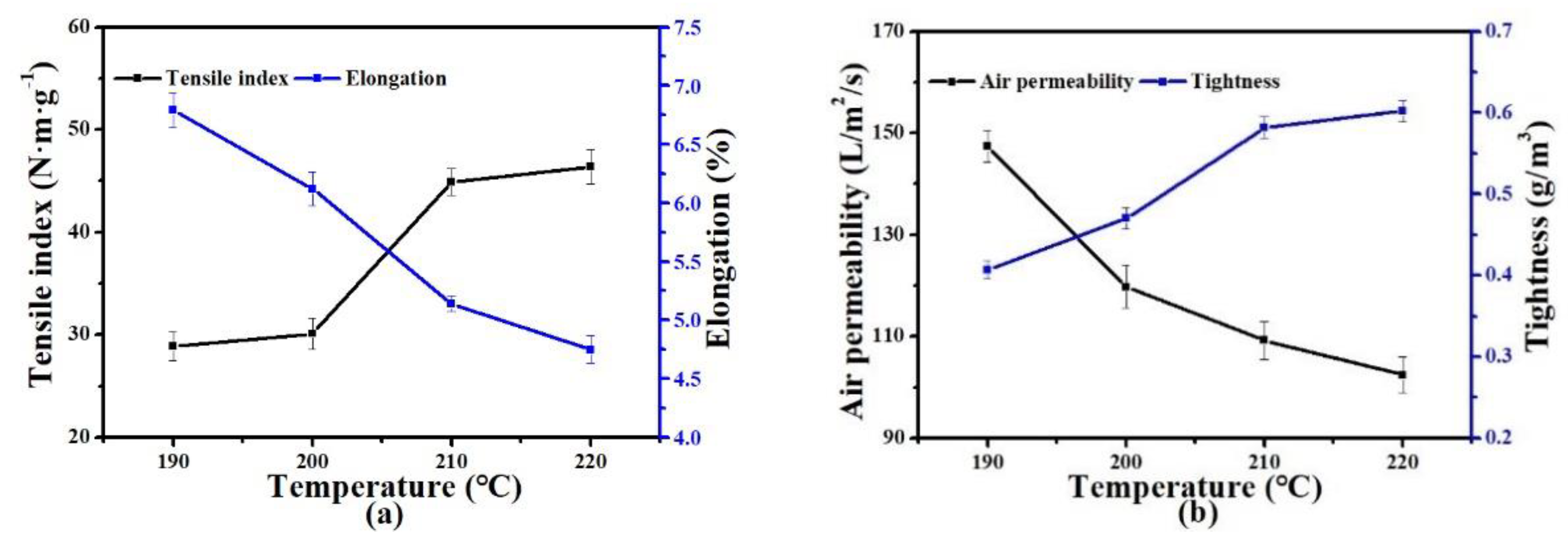 Polymers 11 01547 g006