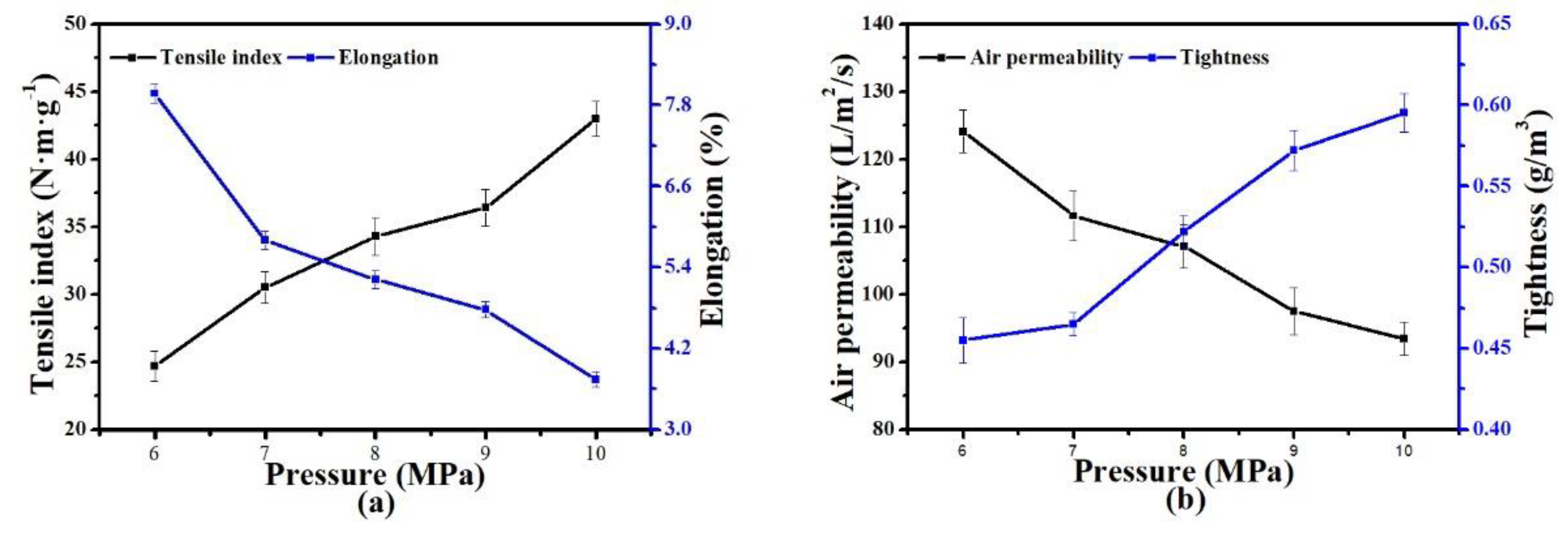 Polymers 11 01547 g007