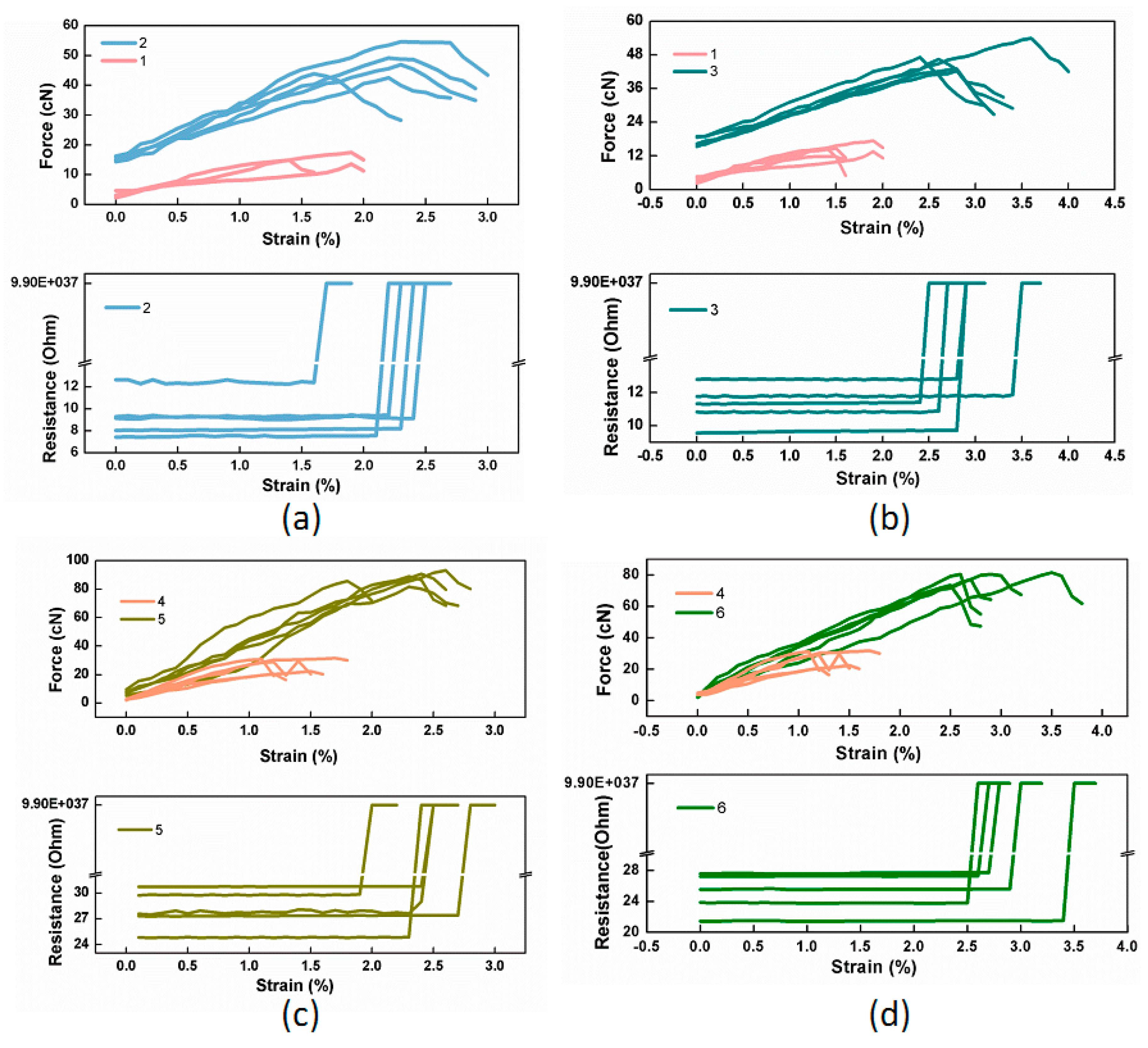 Polymers 11 01549 g005