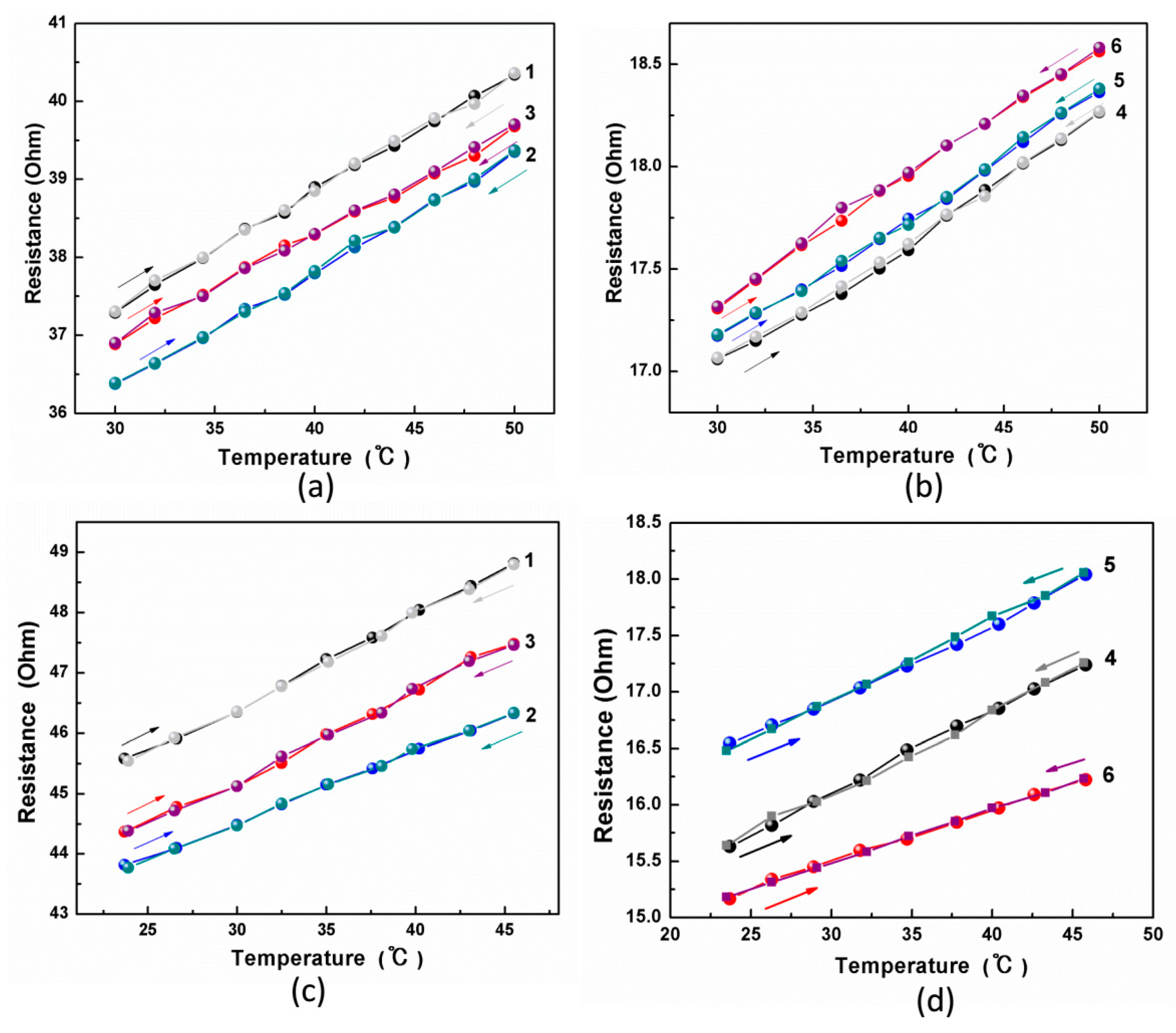 Polymers 11 01549 g006