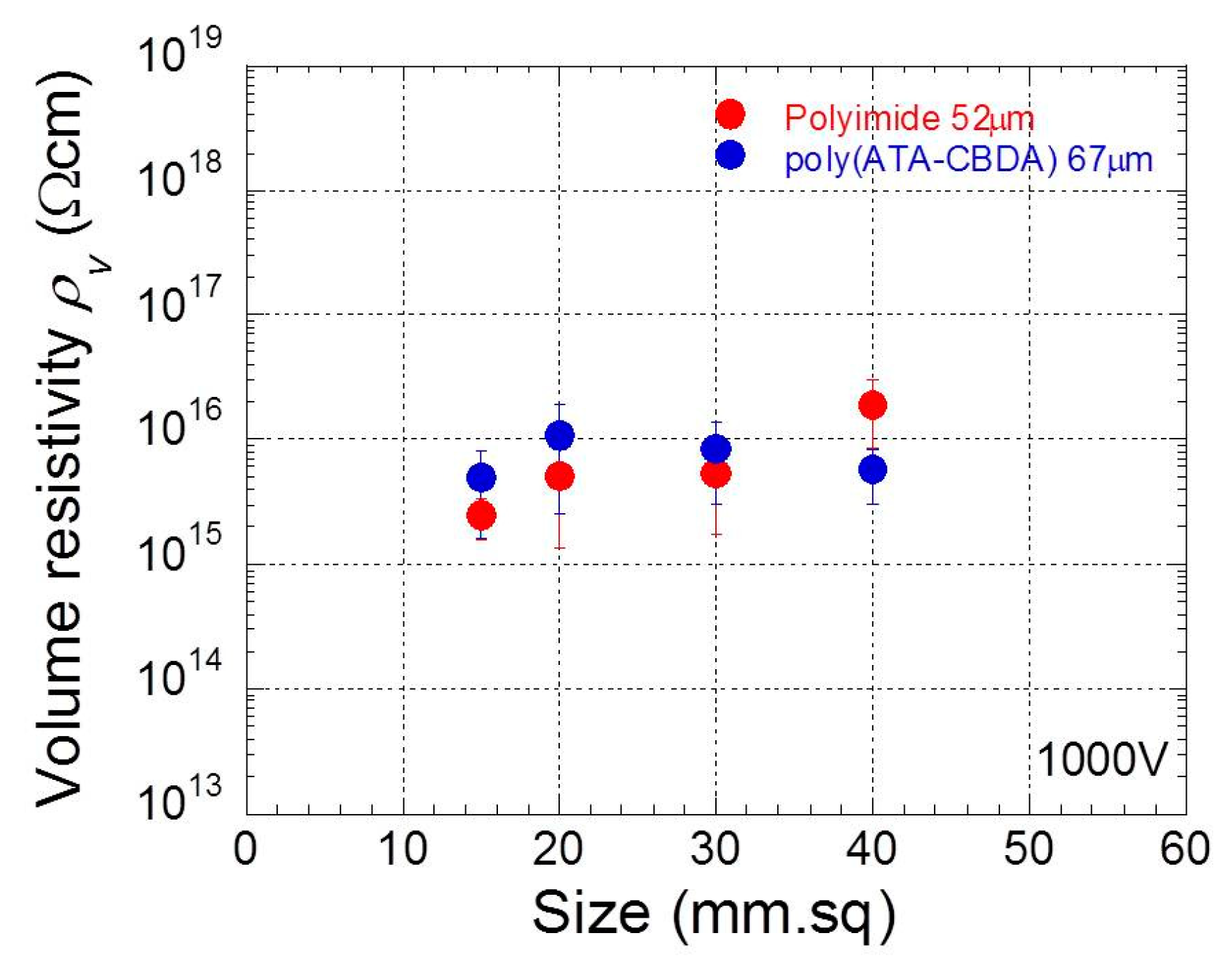 Polymers 11 01552 g003