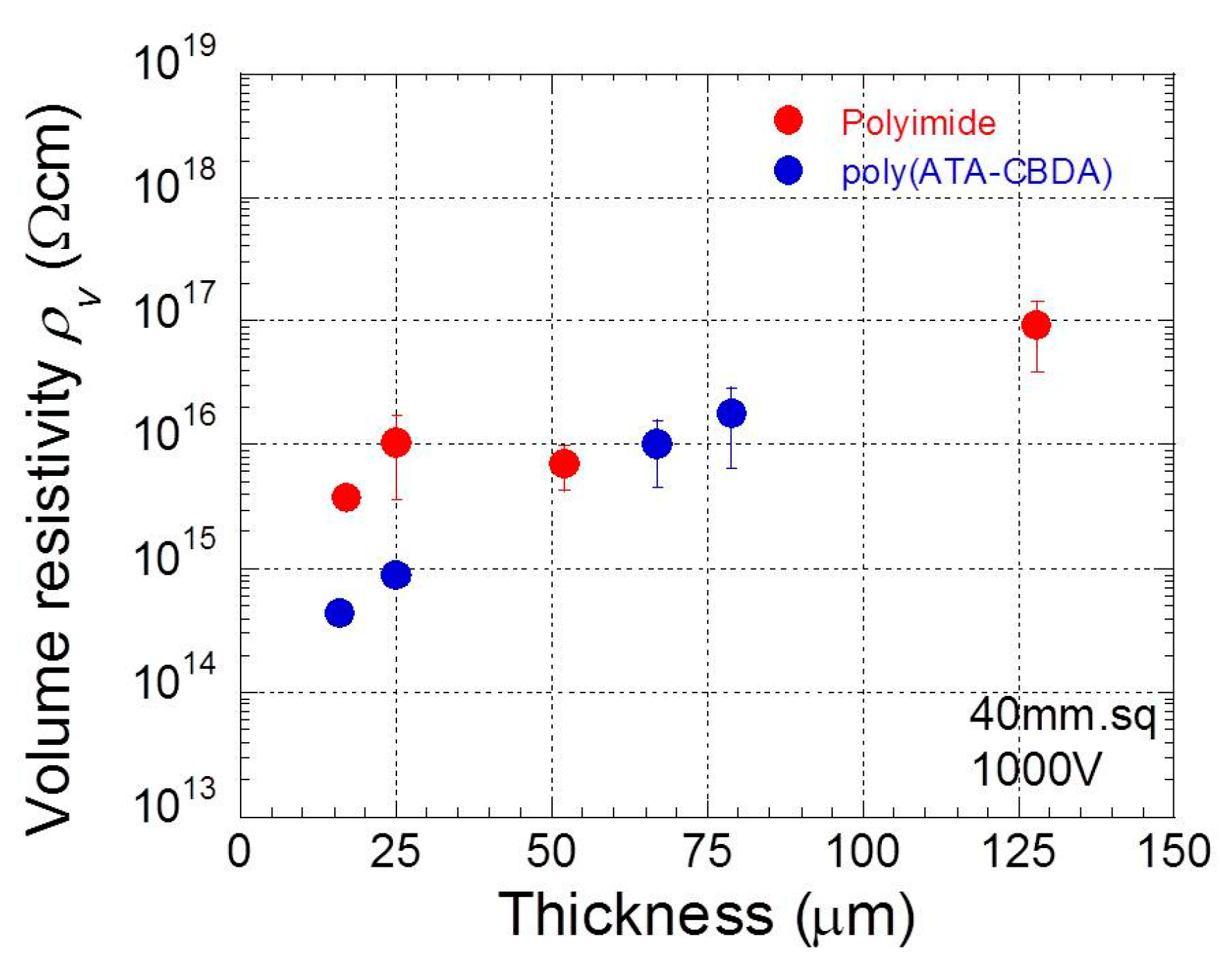 Polymers 11 01552 g005